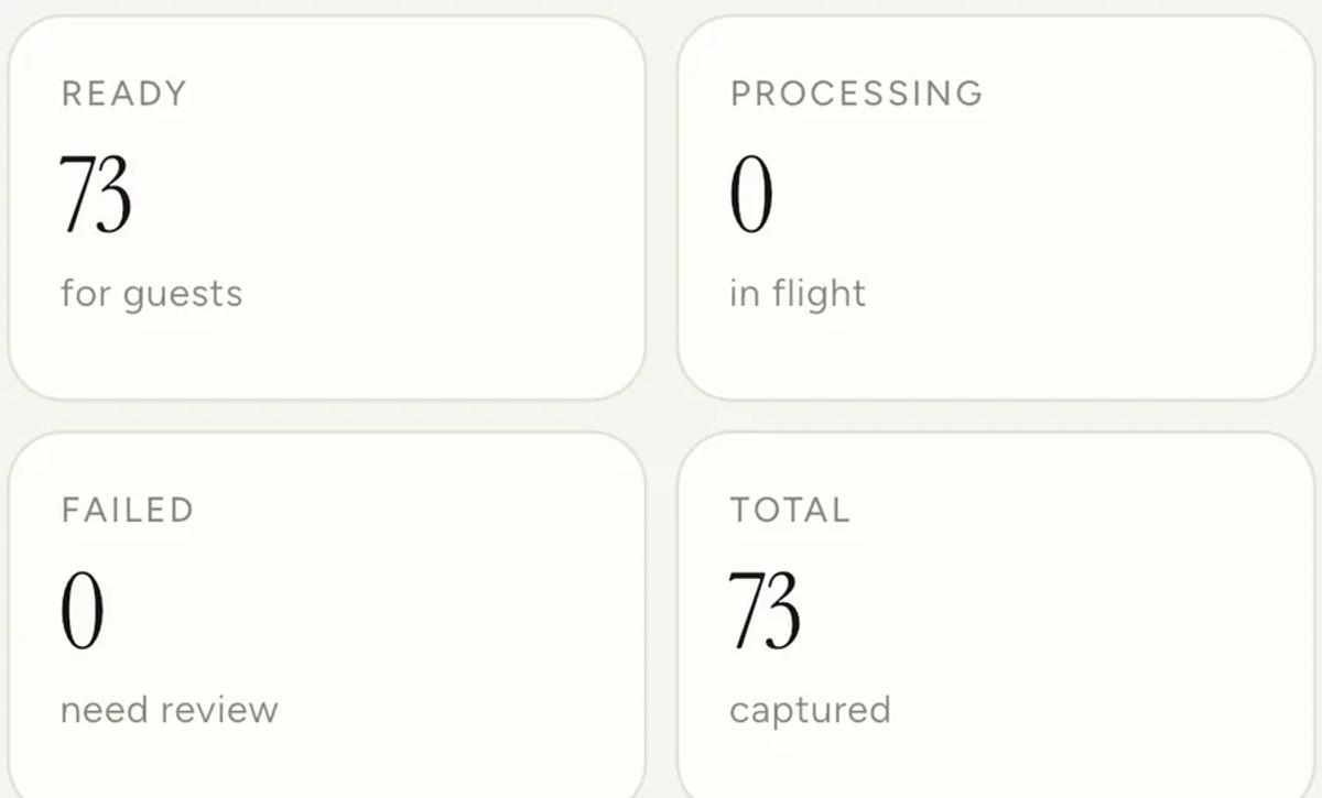 An event's Guests tab showing four counts: ready for guests, processing in flight, failed needing review, and total captured.