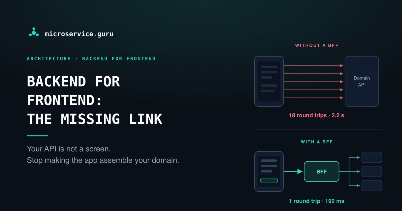microservice.guru — Backend for Frontend: the missing link. Eighteen round trips to draw one screen, versus one call to a BFF.