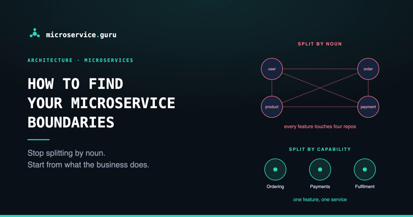 microservice.guru — How to find your microservice boundaries: four services wired to each other, versus three independent capabilities.