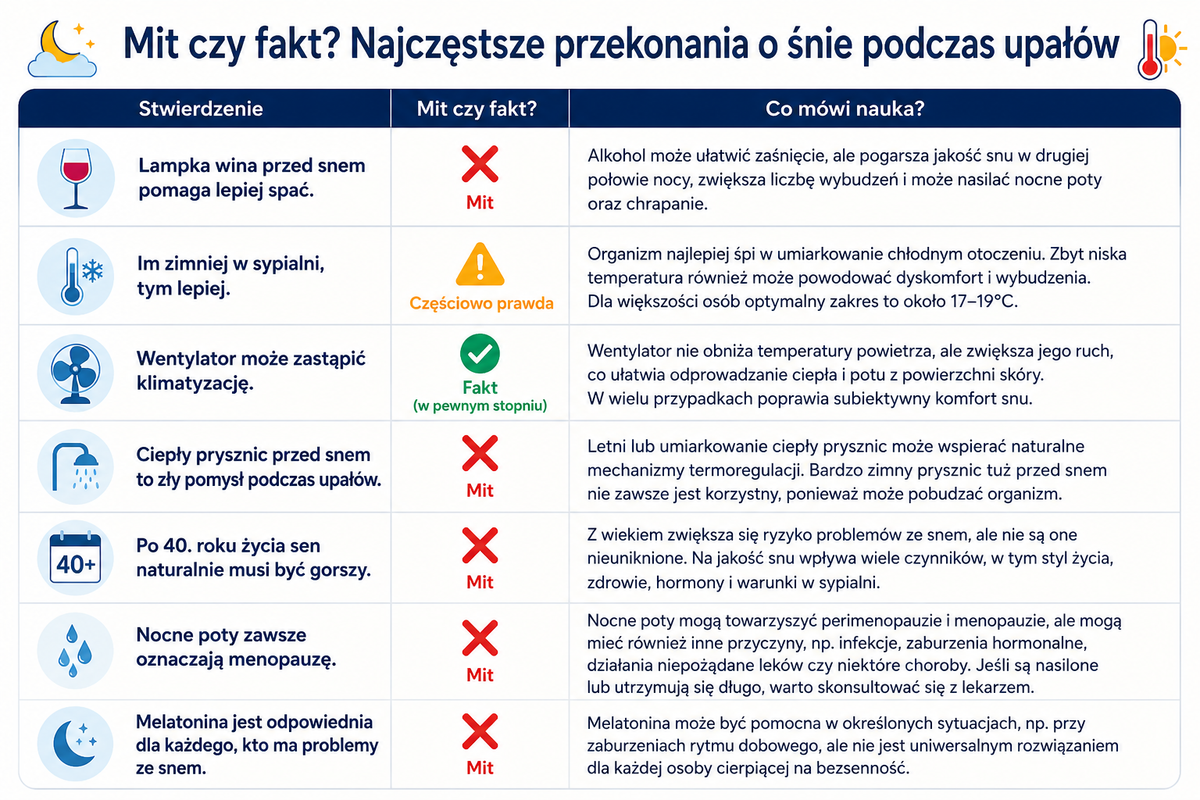 Fakty i mity na temat snu w czasie upałów