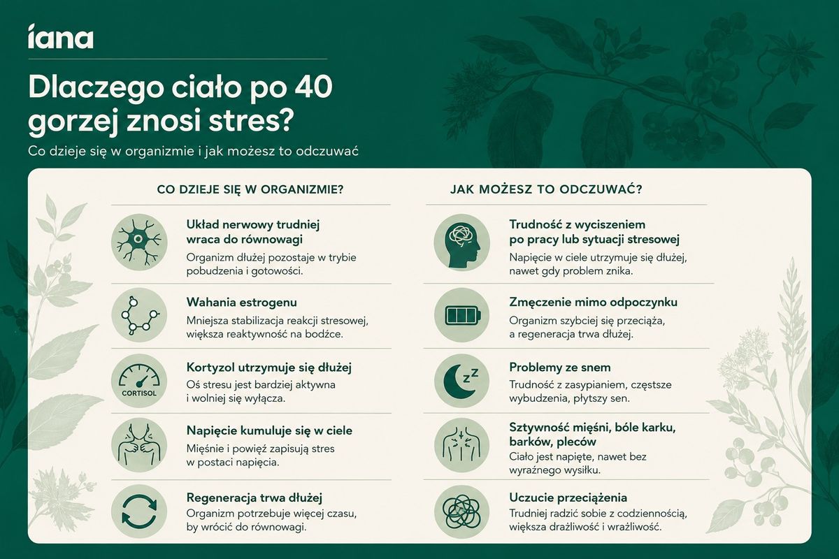 dlaczego-cialo-po-40-gorzej-znpsi-stres