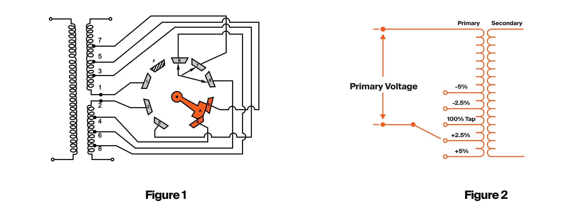 Auto Transformer Taps What Are Taps On A Transformer at Will Bracy blog