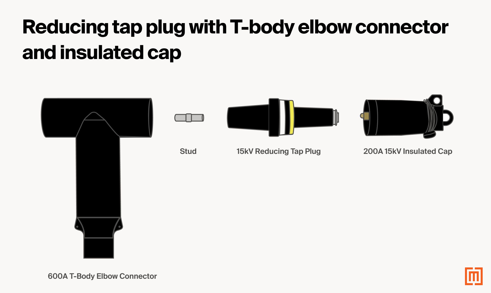 Types of Padmount Transformer Bushings
