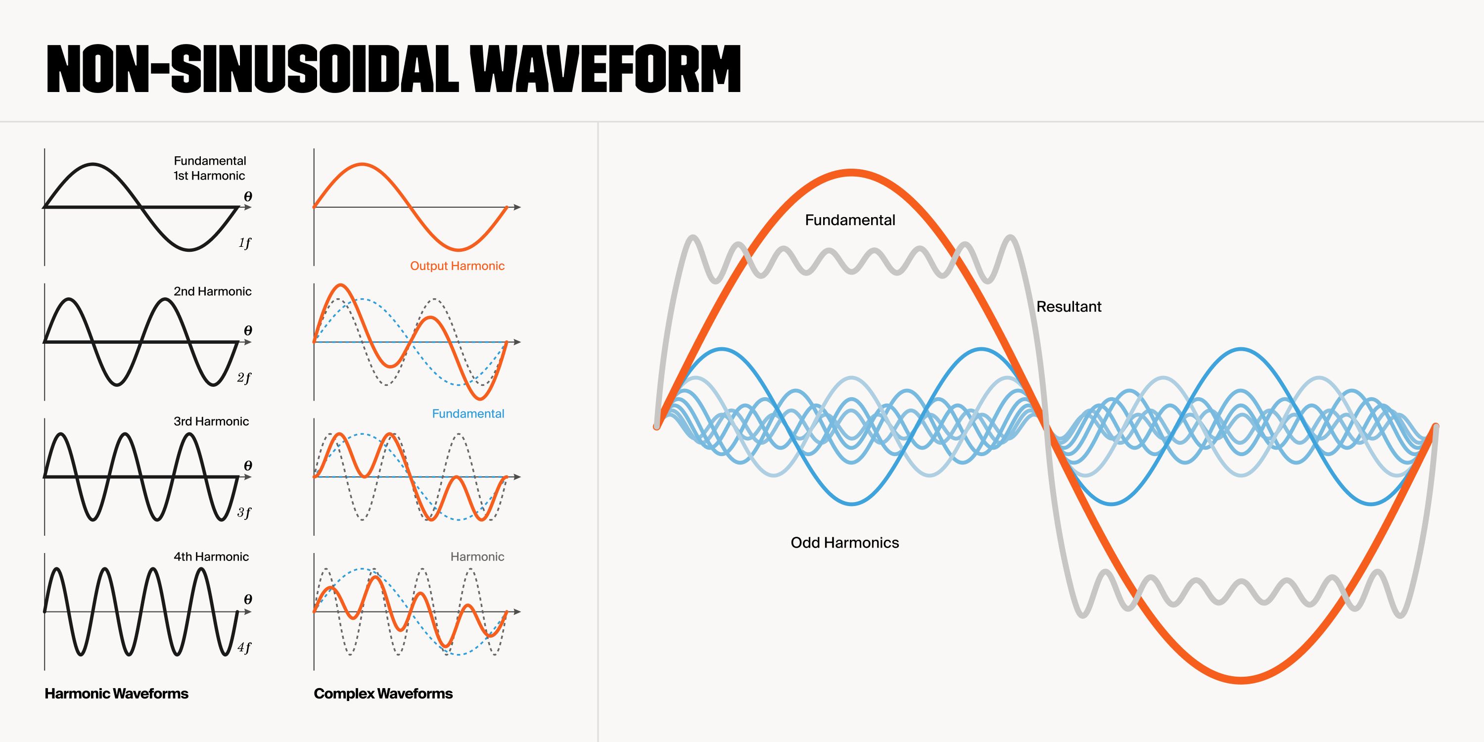 Guide to Transformer Harmonics and KFactor