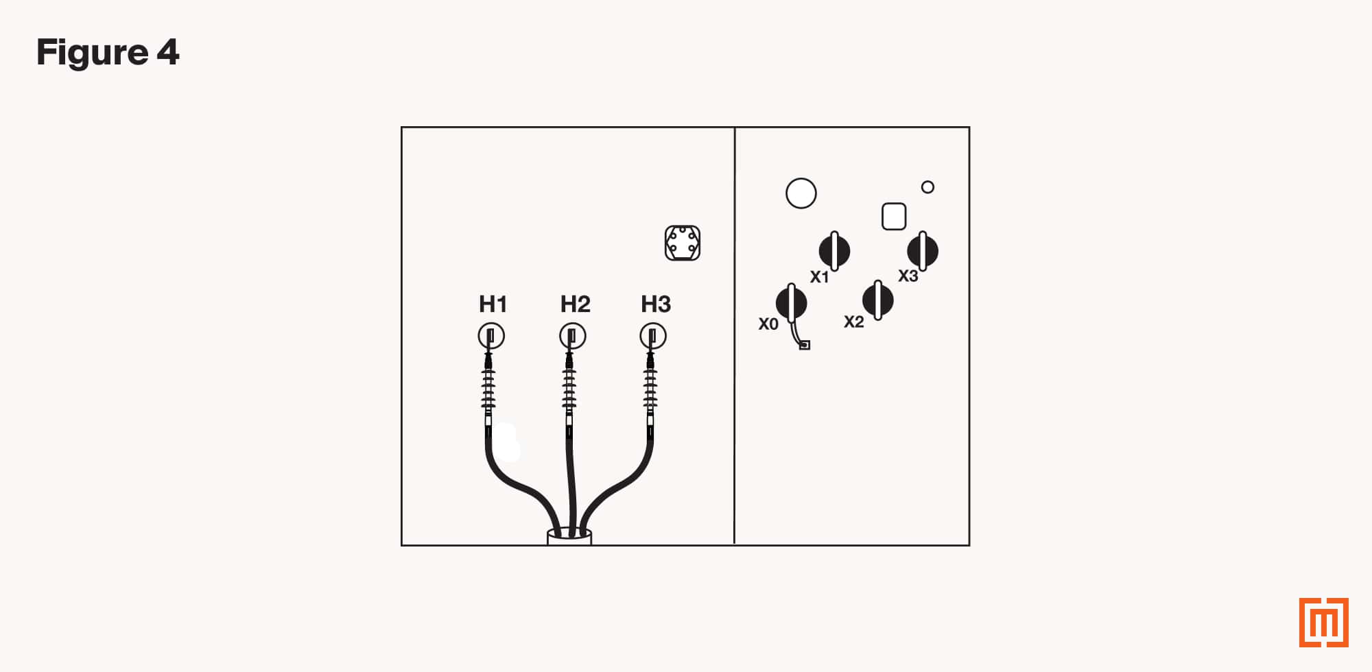 Guide to radial and loop feed transformers