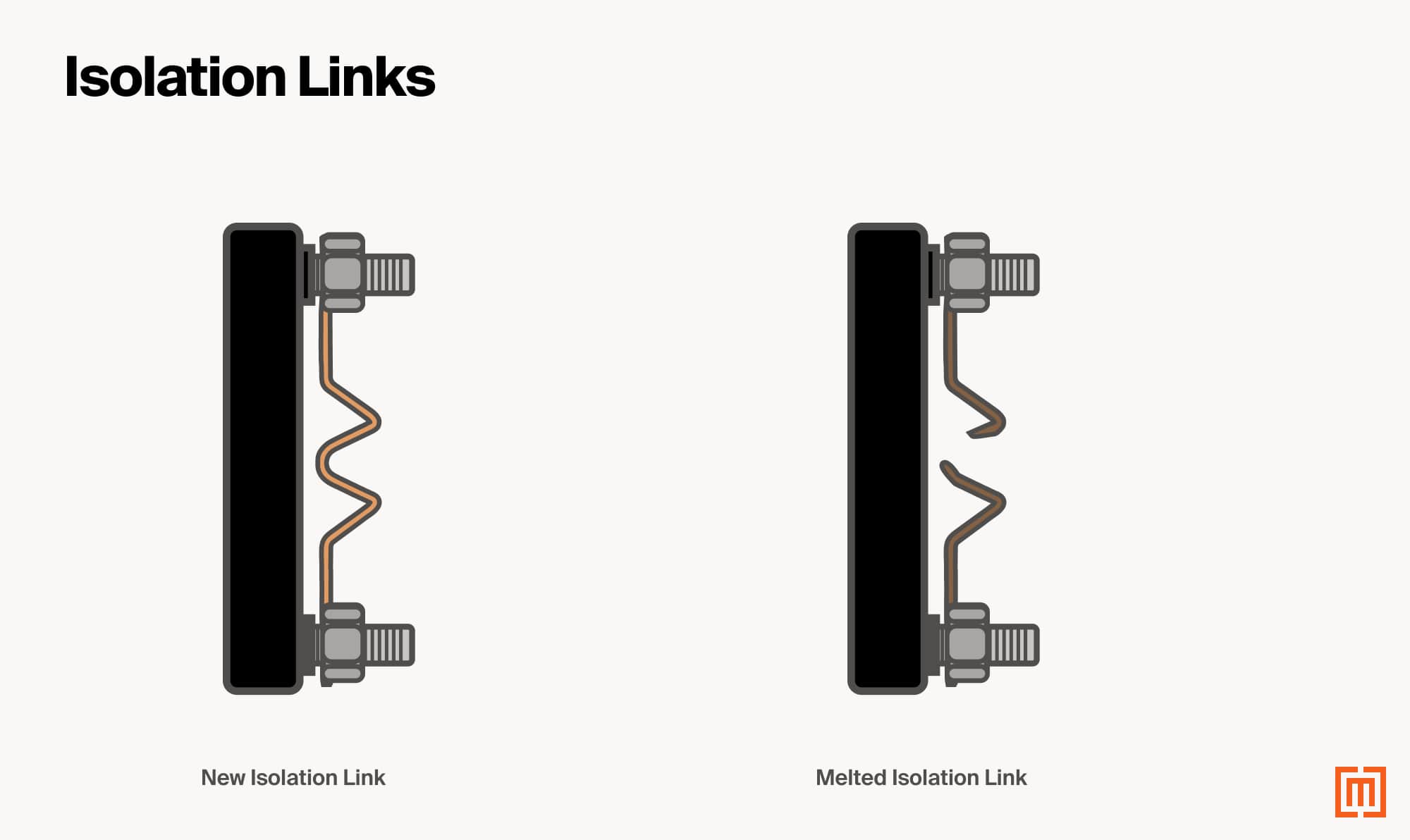 Transformer isolation links comparing a new isolation link with a melted isolation link