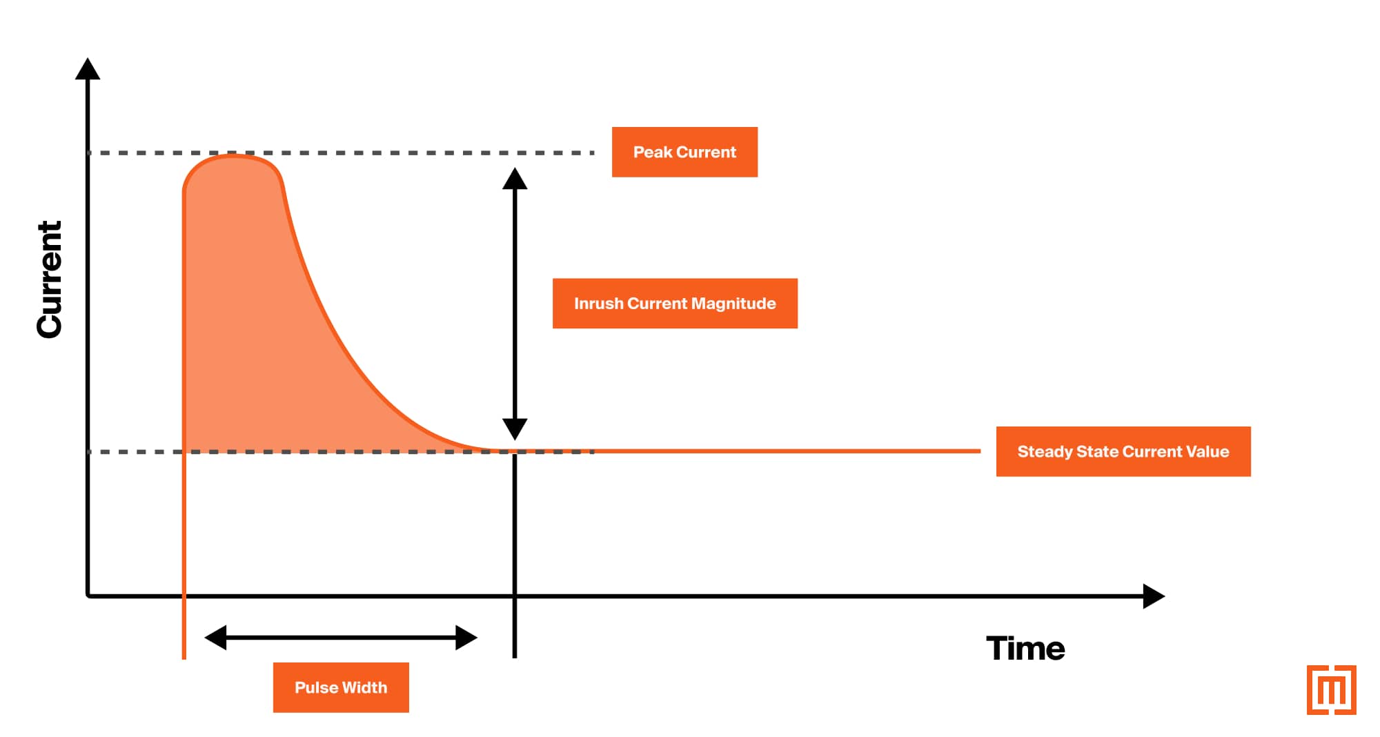What Is Transformer Inrush Current at Brianna Curtis blog