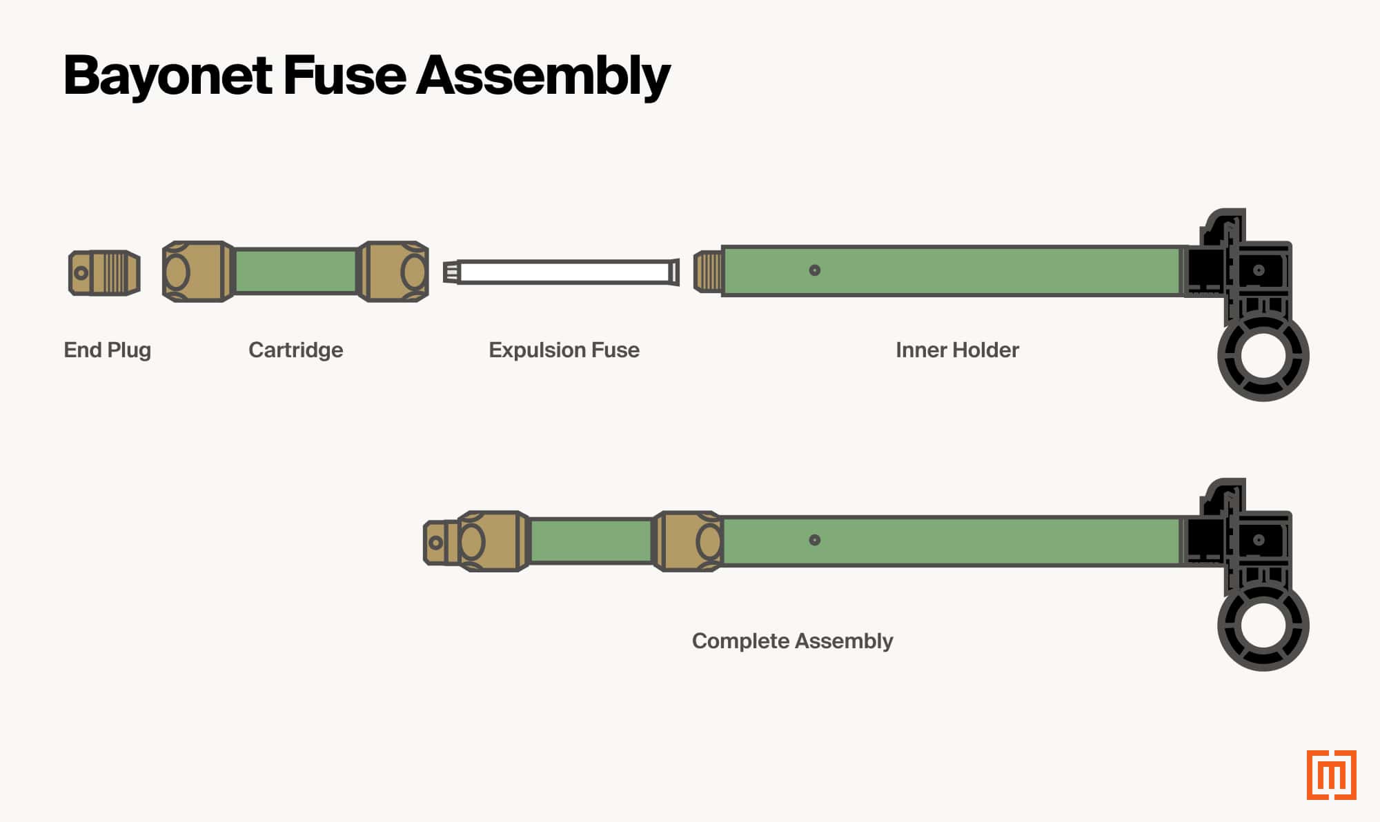 What are bayonet fuses, and why are they important?