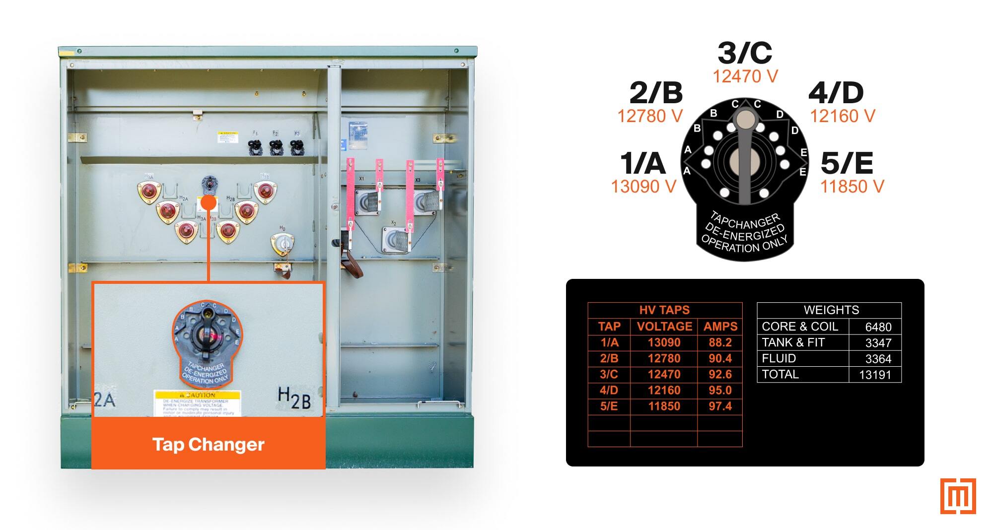 How To Read A Transformer Nameplate