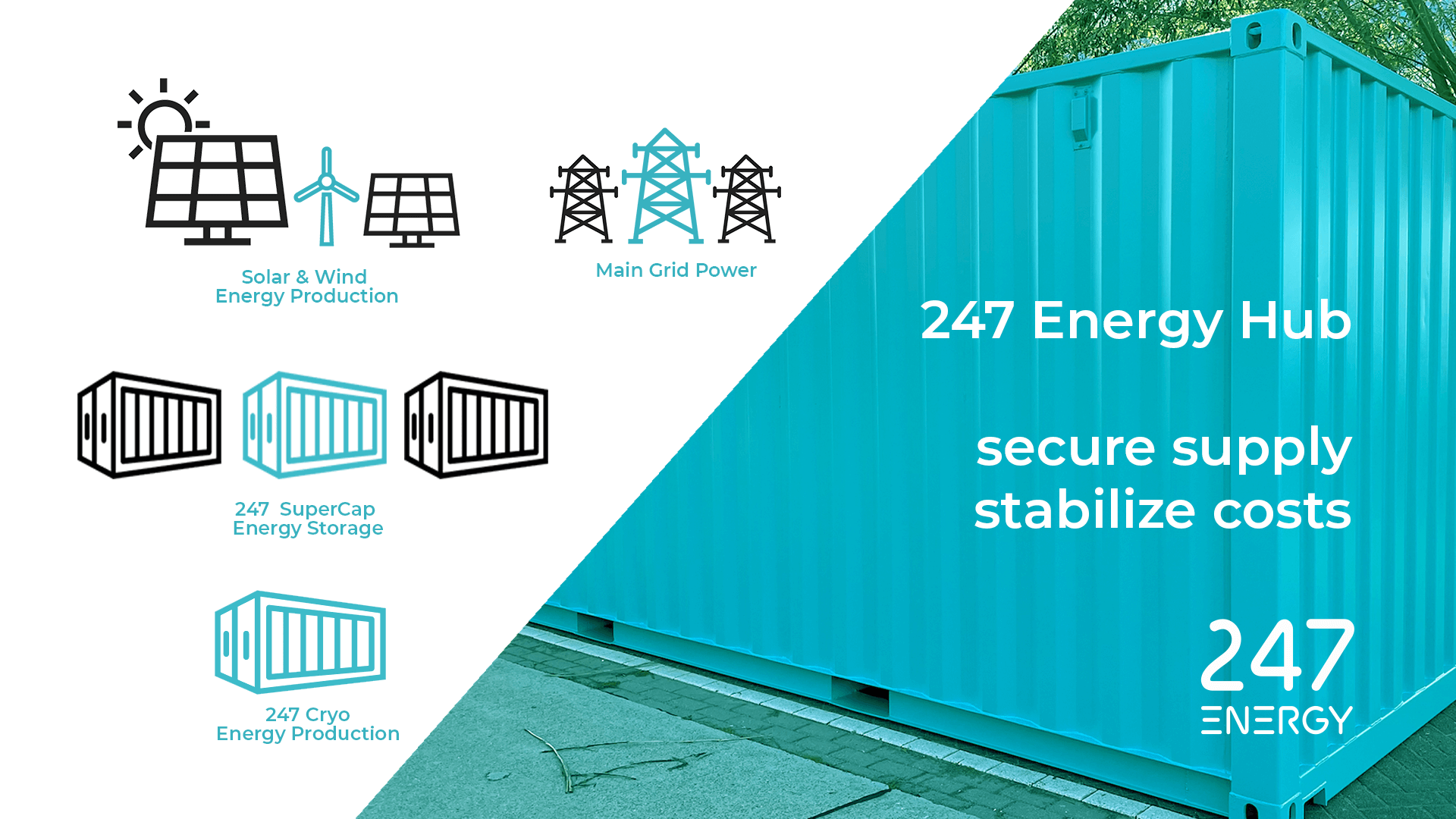 Secure Supply & Stabilize Costs with 247 Energy Hub.