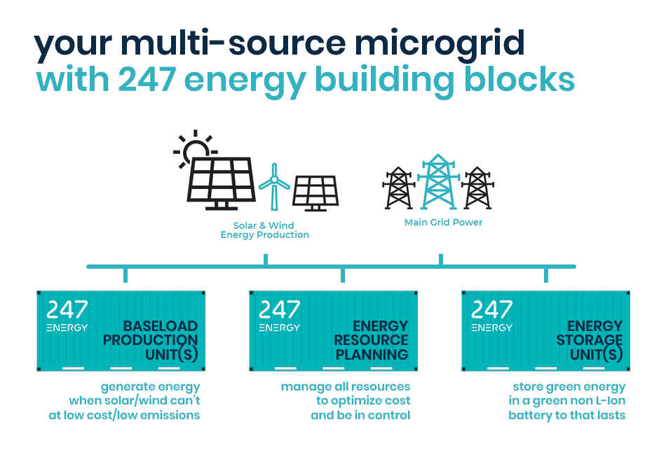 Energy Resource Planning