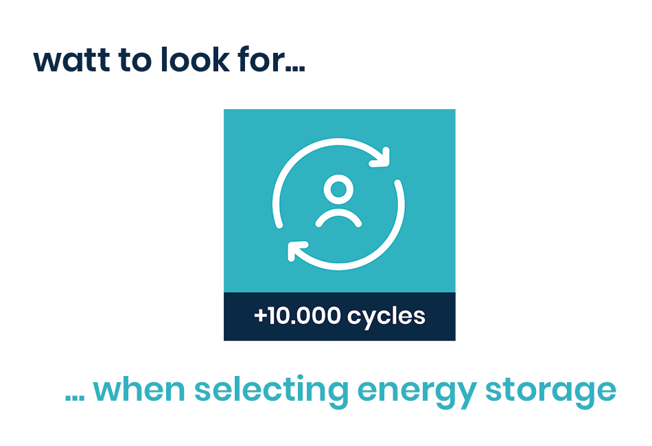 Battery Cycle Life