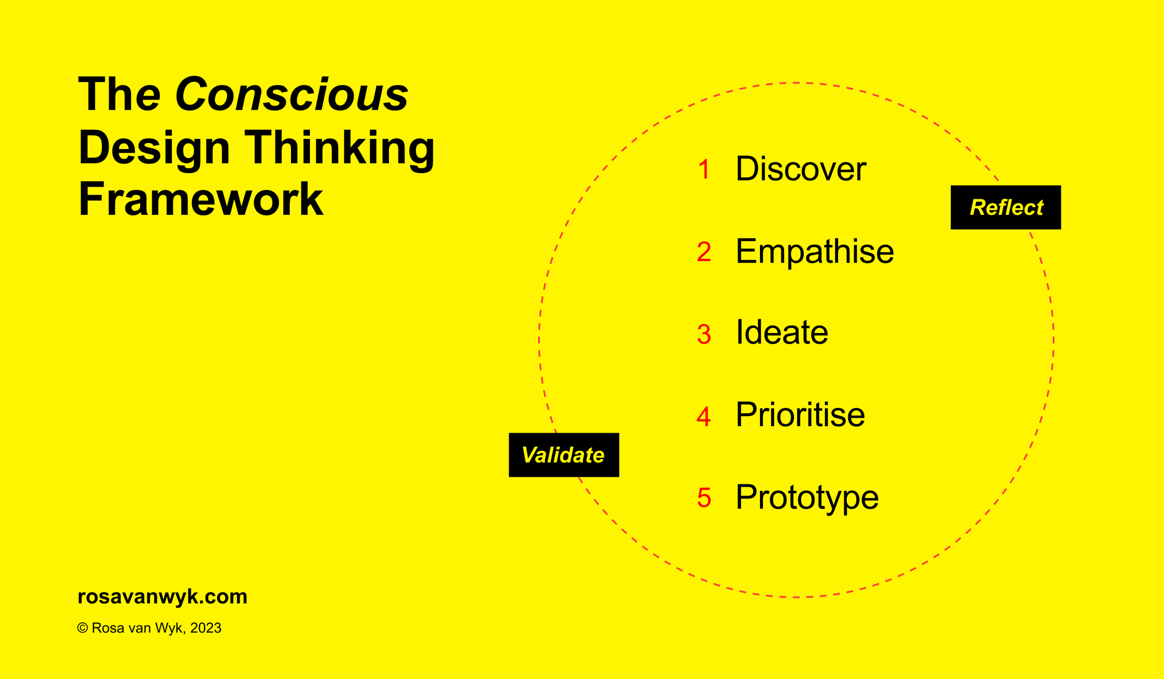 conscious-design-thinking-framework