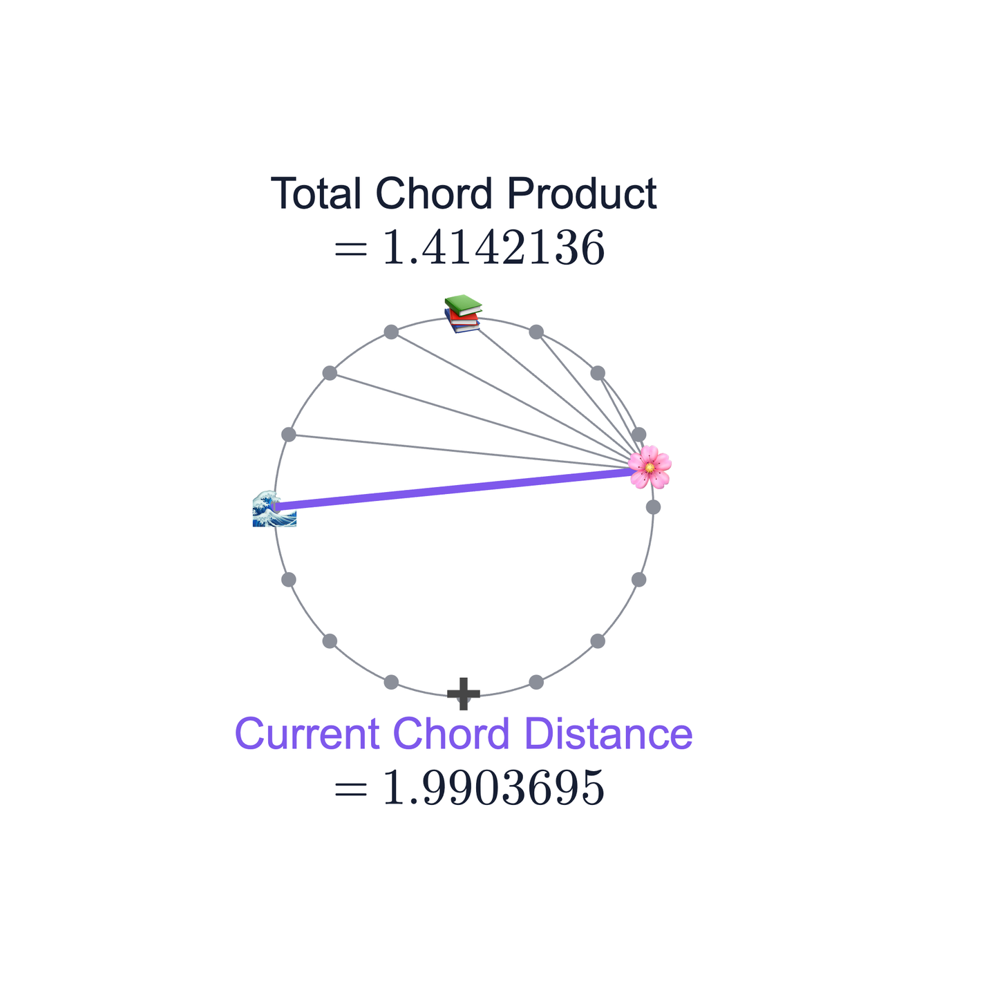 Sample chord product from Hannah's perspective for n=16
