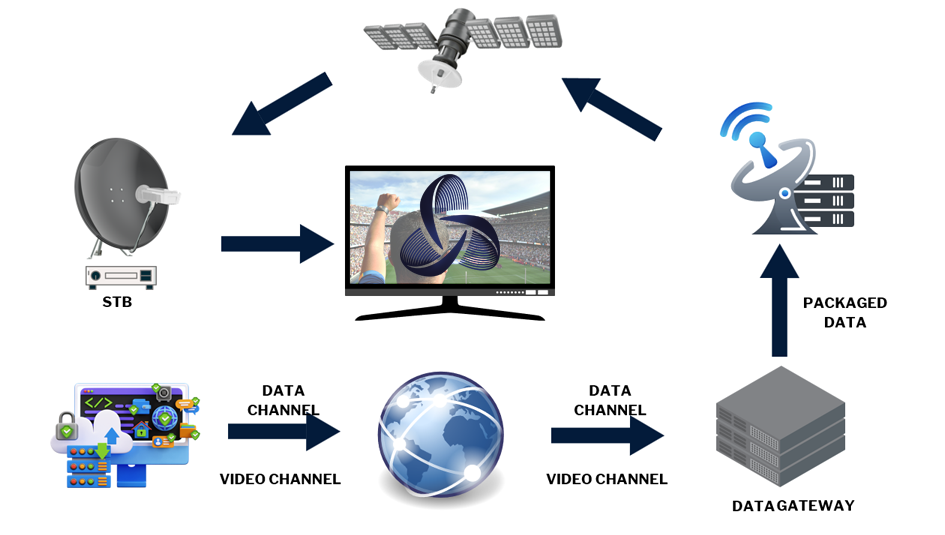DDC Broadcasting