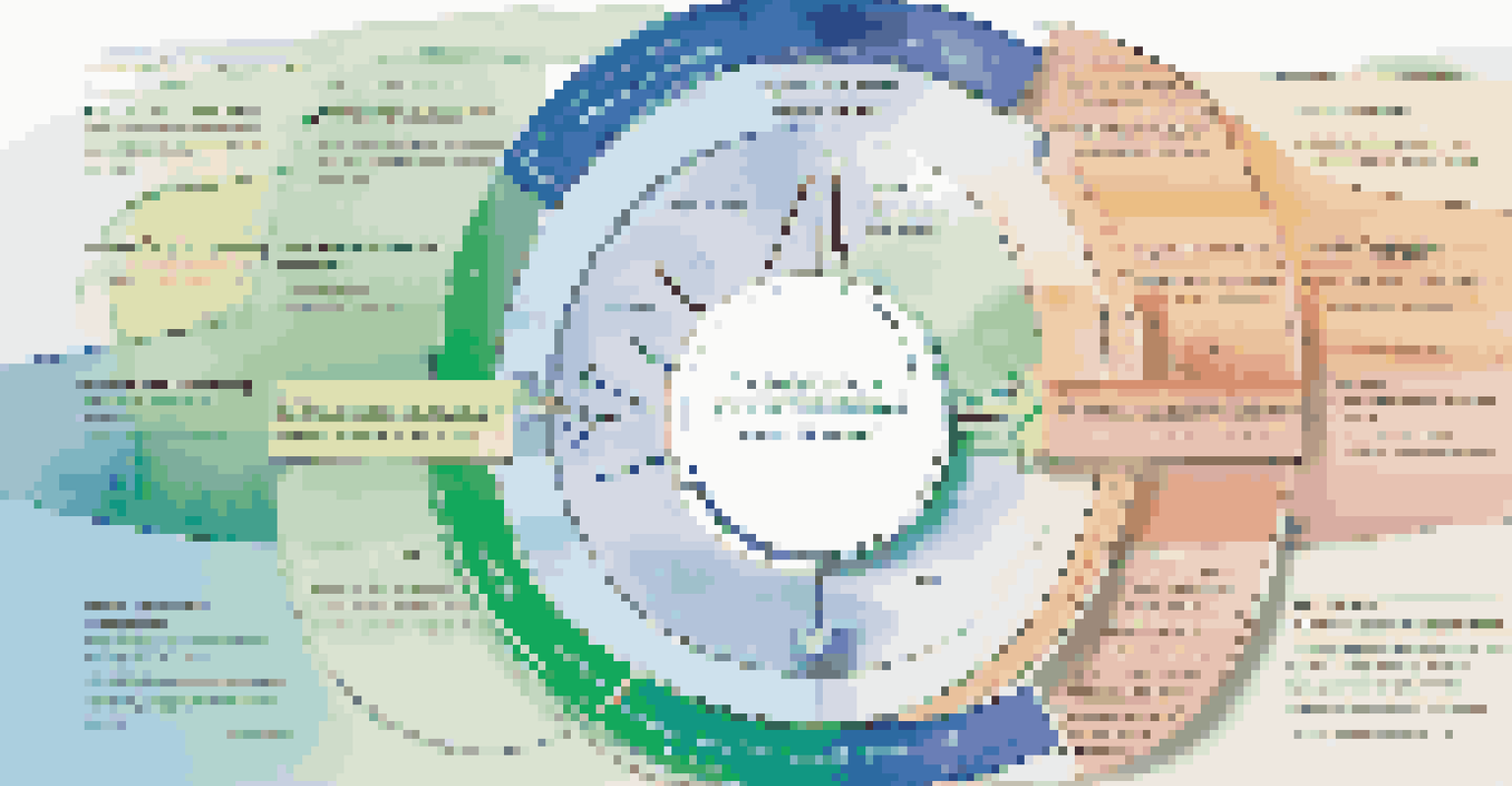 An artistic depiction of a feedback loop in vibrant colors, illustrating key components of effective coaching.