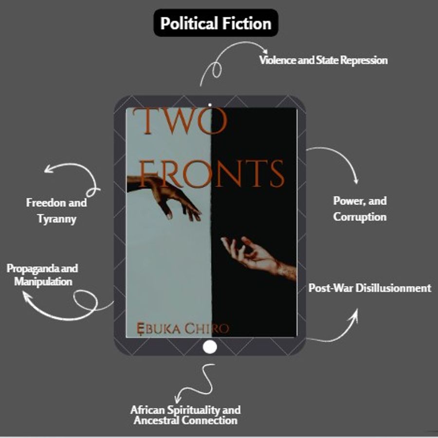 Two Fonts — A Gripping Political African Thriller About Power, Betrayal, and a Nation on the Brink