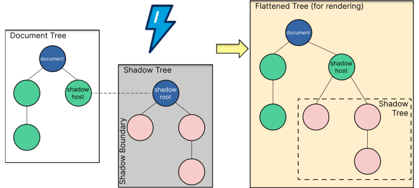 dynamic-javascript-import-in-salesforce-lightning-web-component-light-dom-with-lwc-with-stripe
