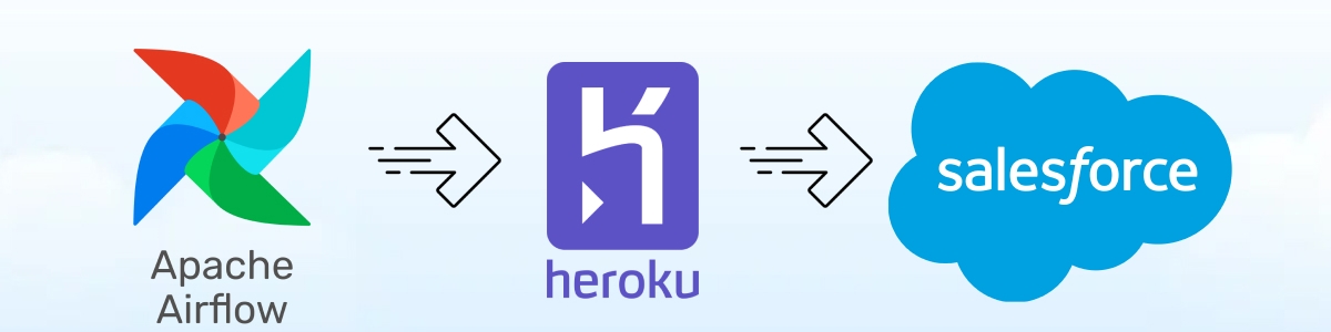 Leveraging Apache Airflow on Heroku to Create a Unified Data Ecosystem with Salesforce Integration