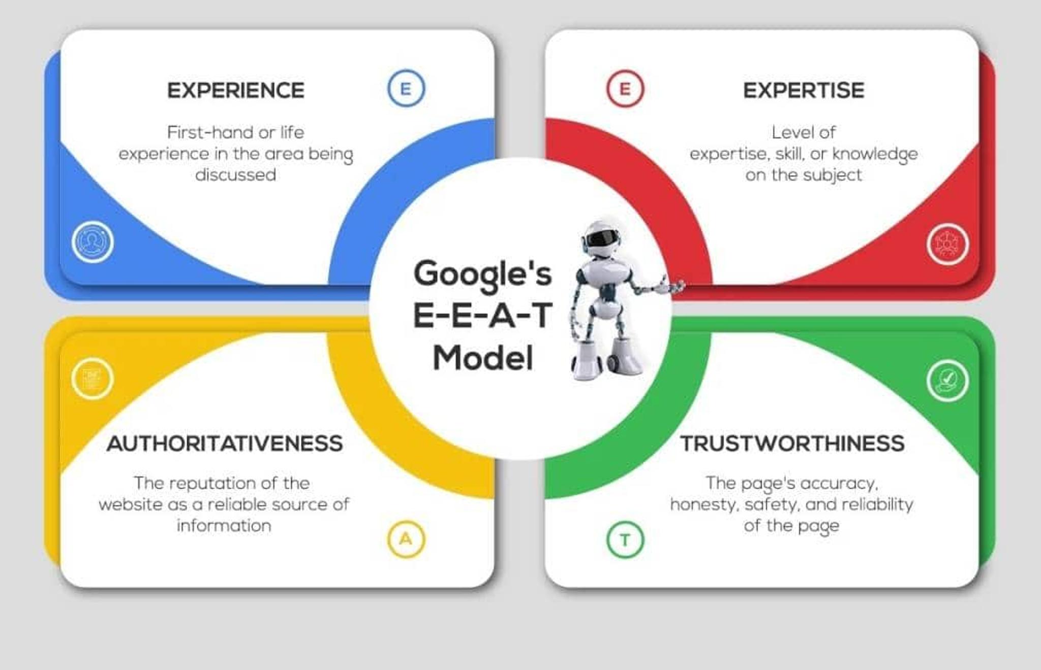 What Is Google's E-E-A-T - Everything You Need To Know For SEO - Tech  Business News