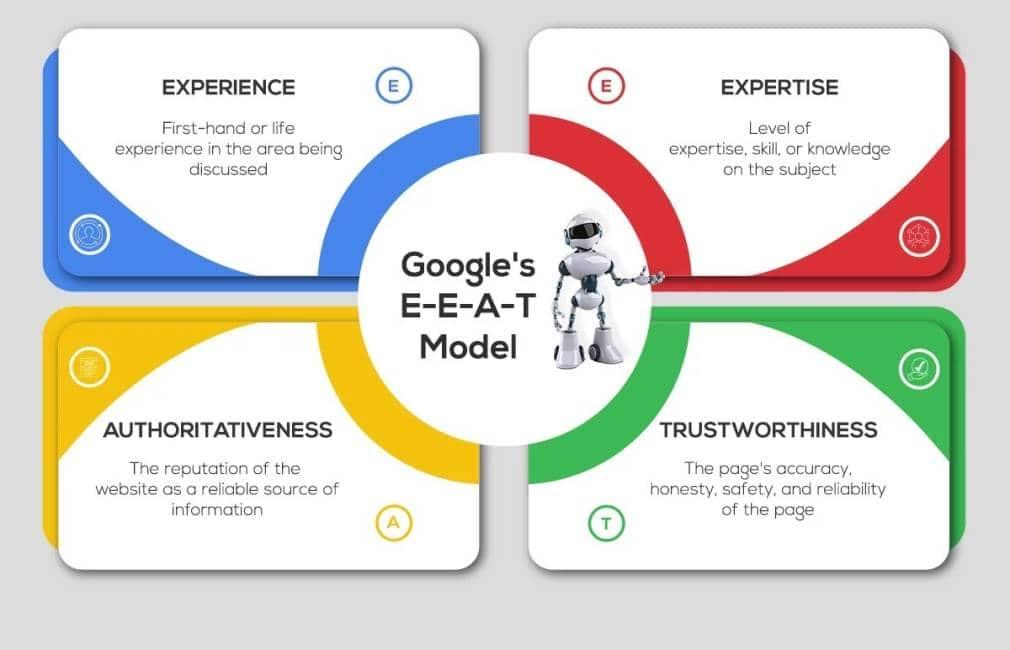 What Is Google's E-E-A-T - Everything You Need To Know For SEO - Tech Business News