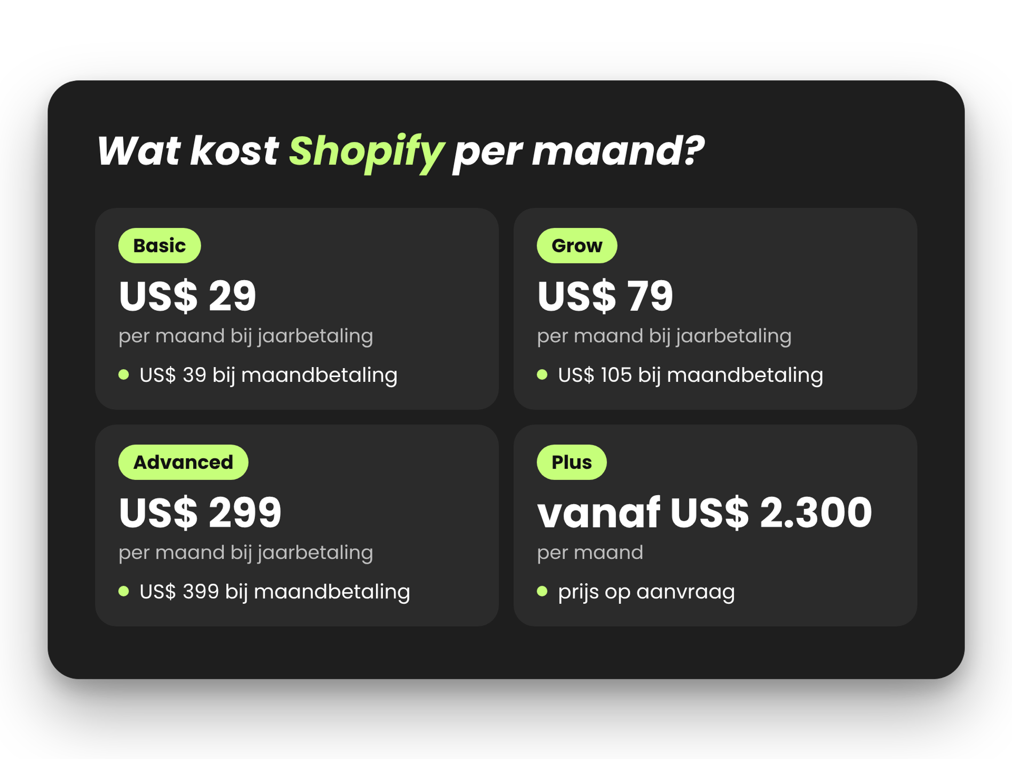 Shopify abonnementen Basic, Grow, Advanced en Plus met de prijs per maand in US dollars