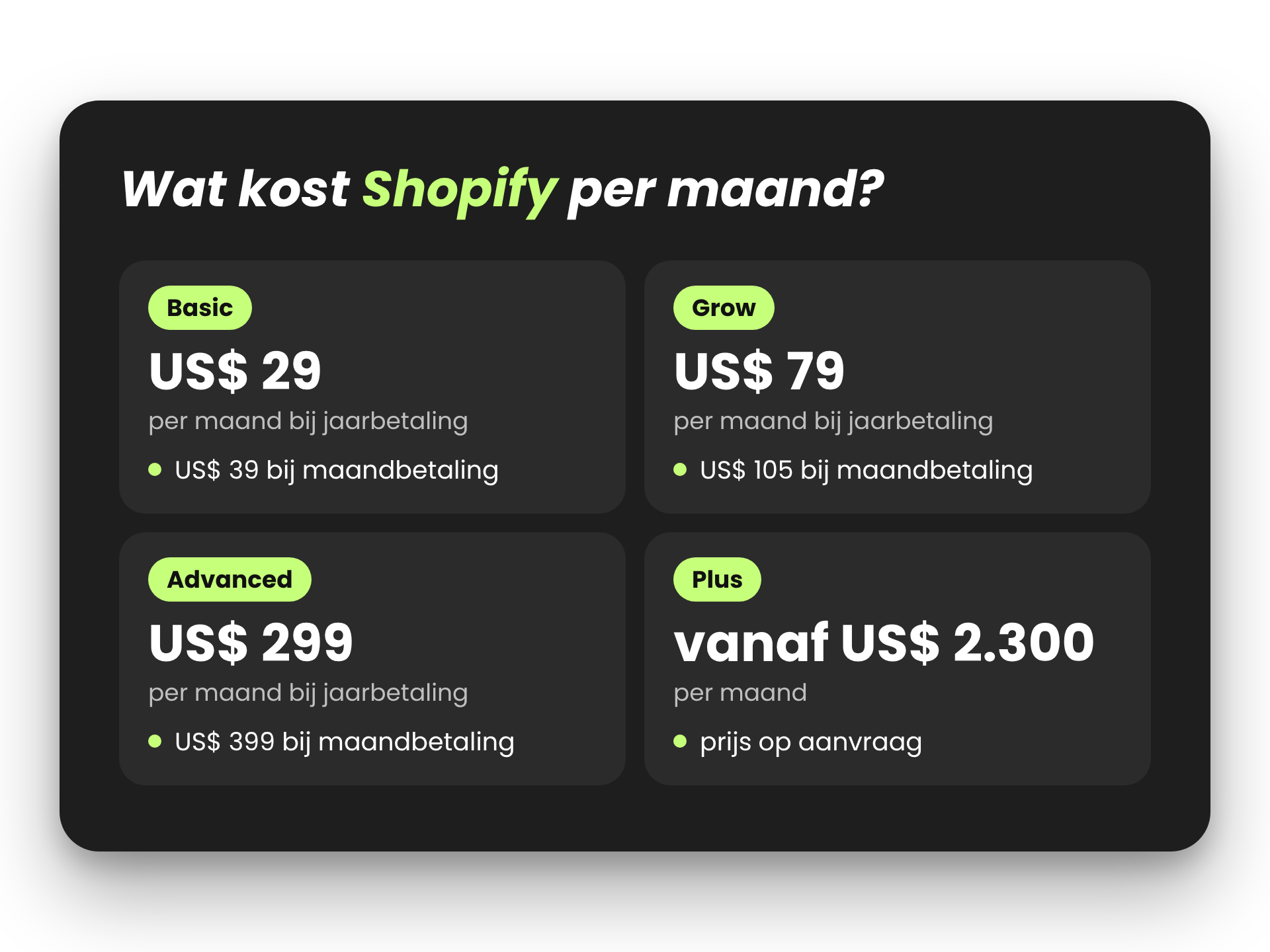 Shopify abonnementen Basic, Grow, Advanced en Plus met de prijs per maand in US dollars