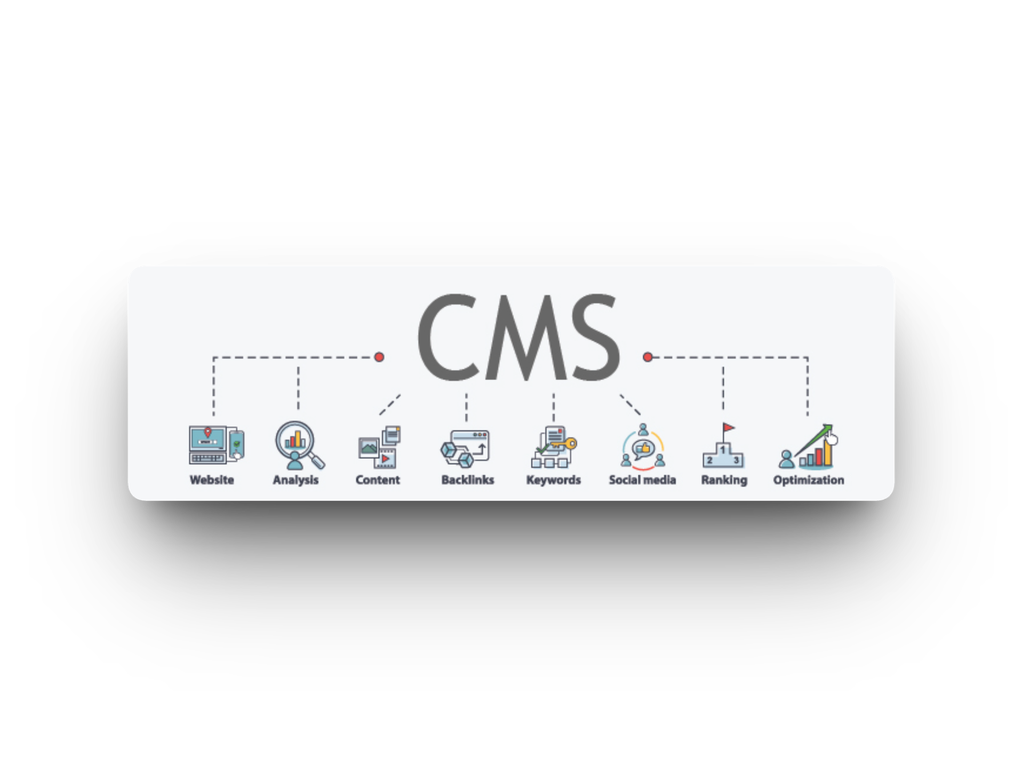 Alle verschillende dingen waar je een CMS voor kunt gebruiken