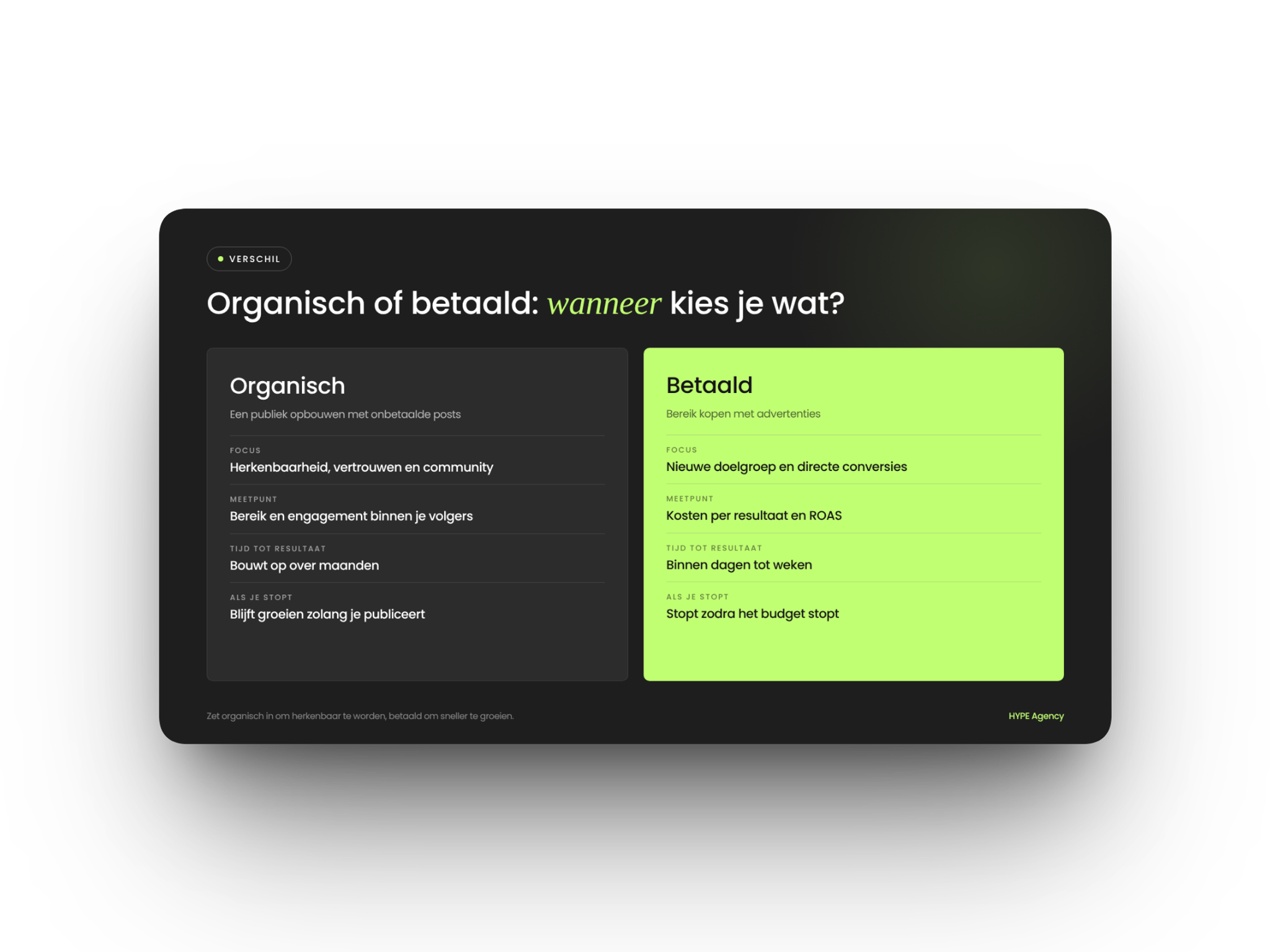 Organisch of betaald