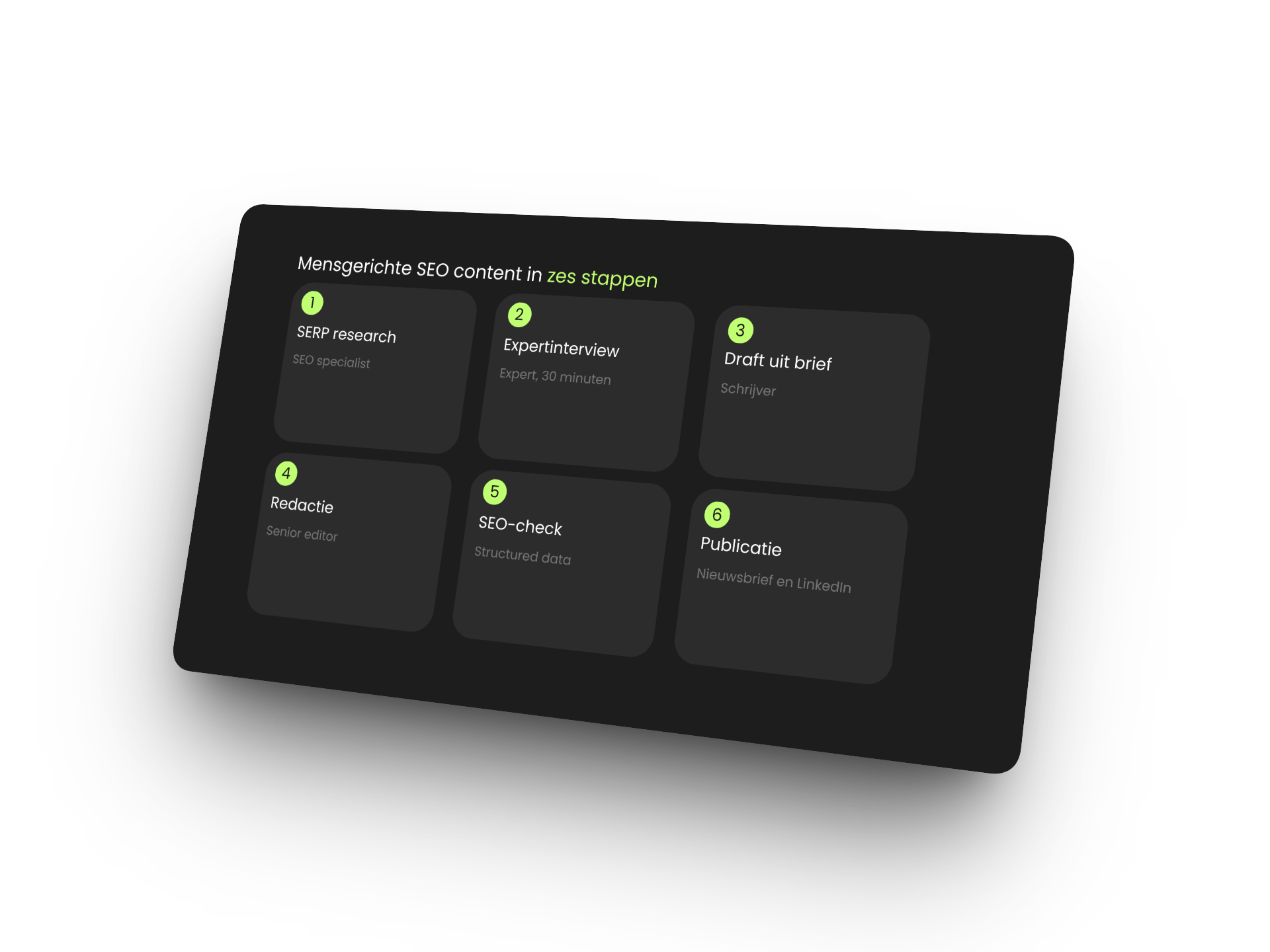 Workflow mensgerichte SEO content van research tot distributie