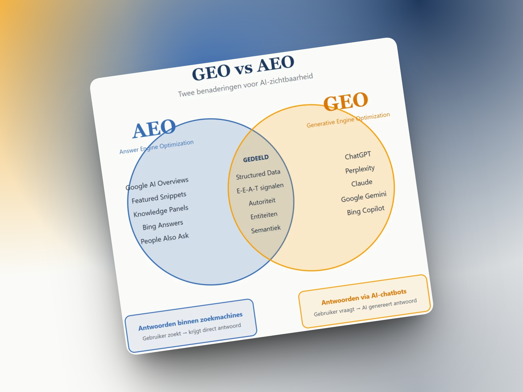 AEO vs GEO