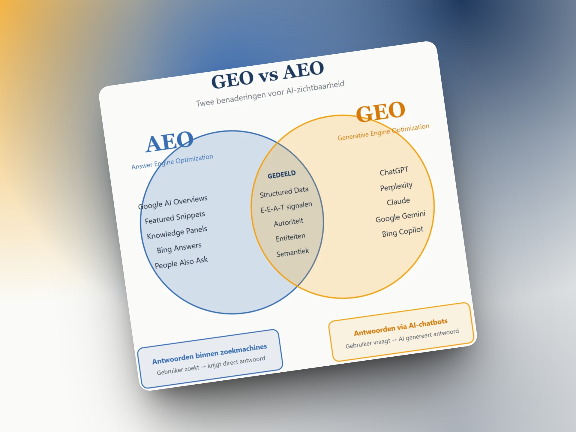 AEO vs GEO