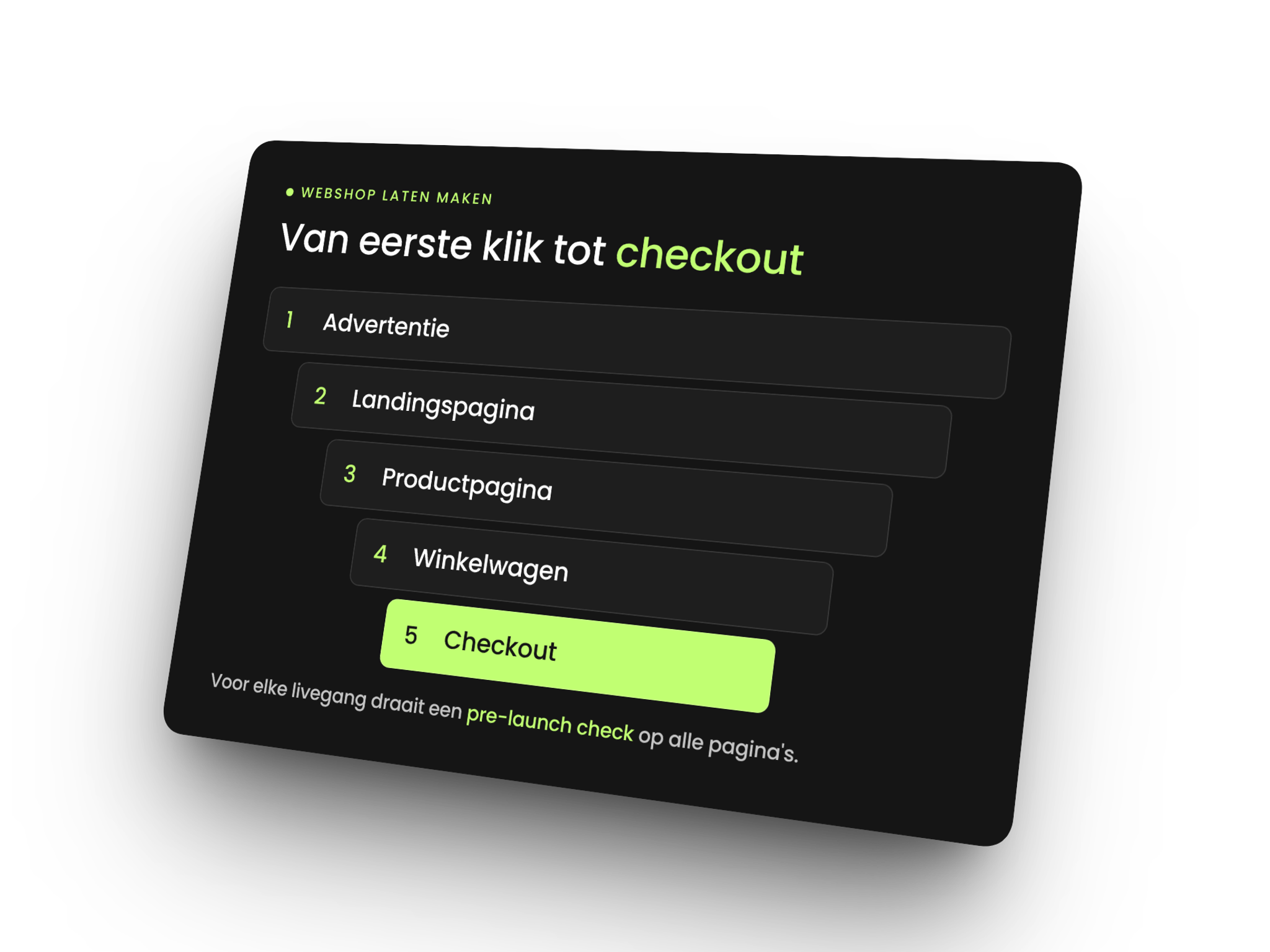 aanpak van HYPE Agency voor een Shopify webshop van advertentie tot checkout
