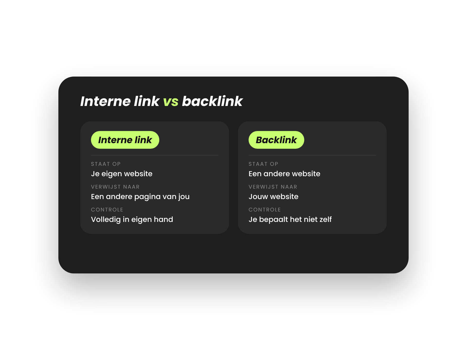 Verschil tussen een interne link binnen je eigen website en een backlink van een andere website