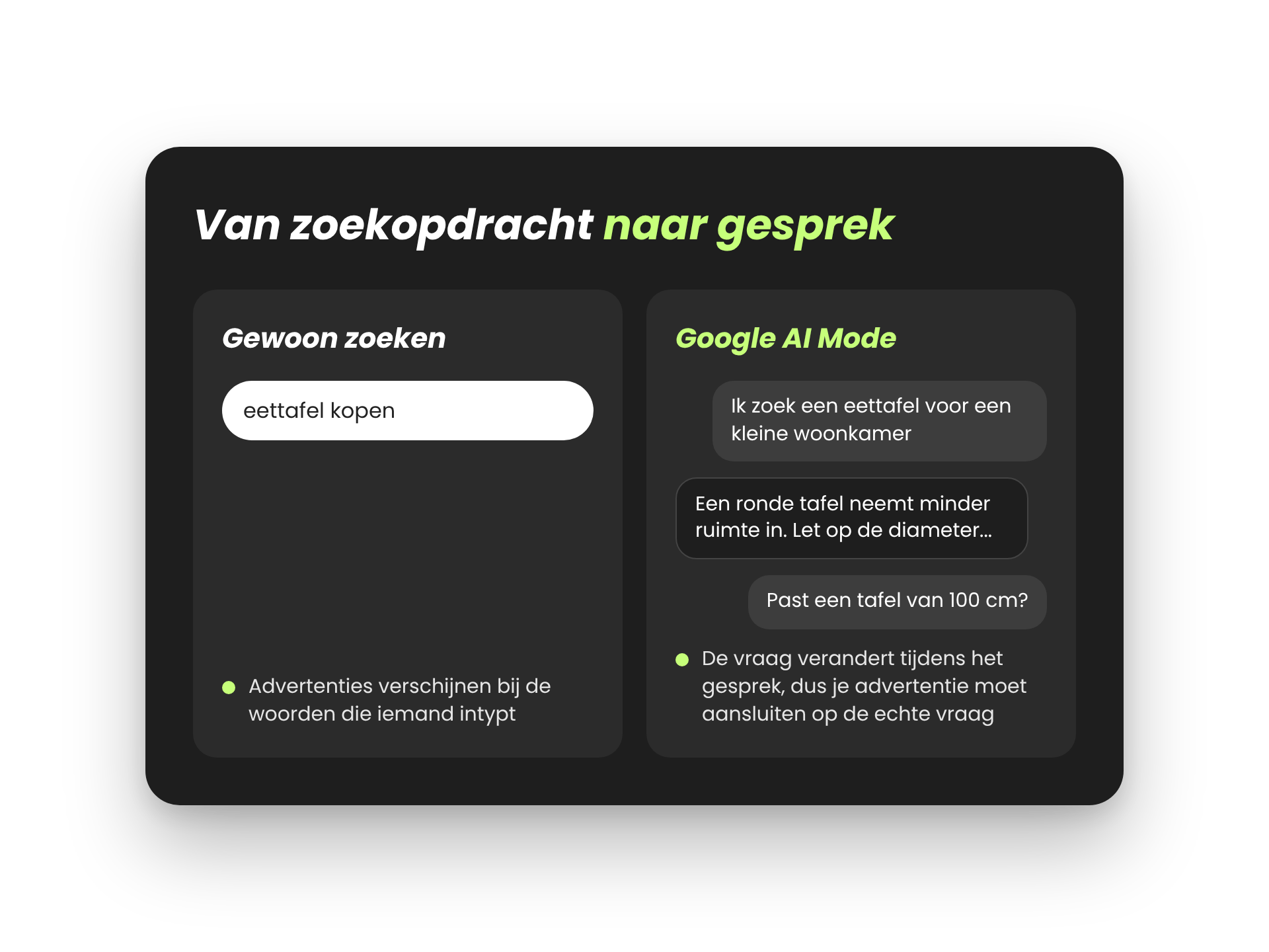 Infographic die gewoon zoeken met een korte zoekopdracht vergelijkt met een gesprek in Google AI Mode waarin de vraag verandert