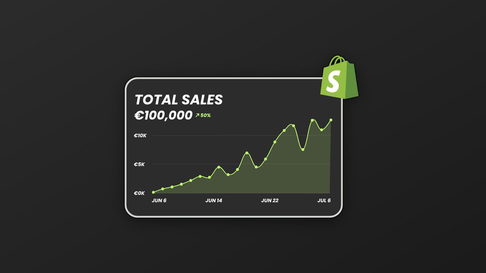 Fictieve Shopify statistieken visual