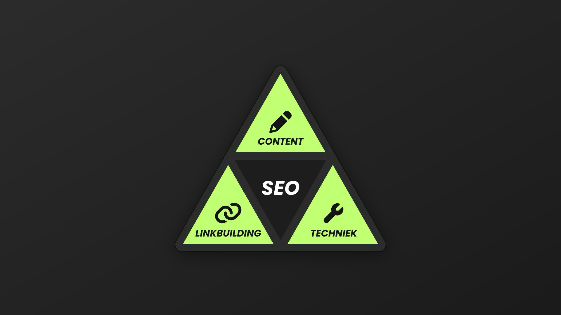 De drie pijlers van SEO: content, linkbuilding en techniek