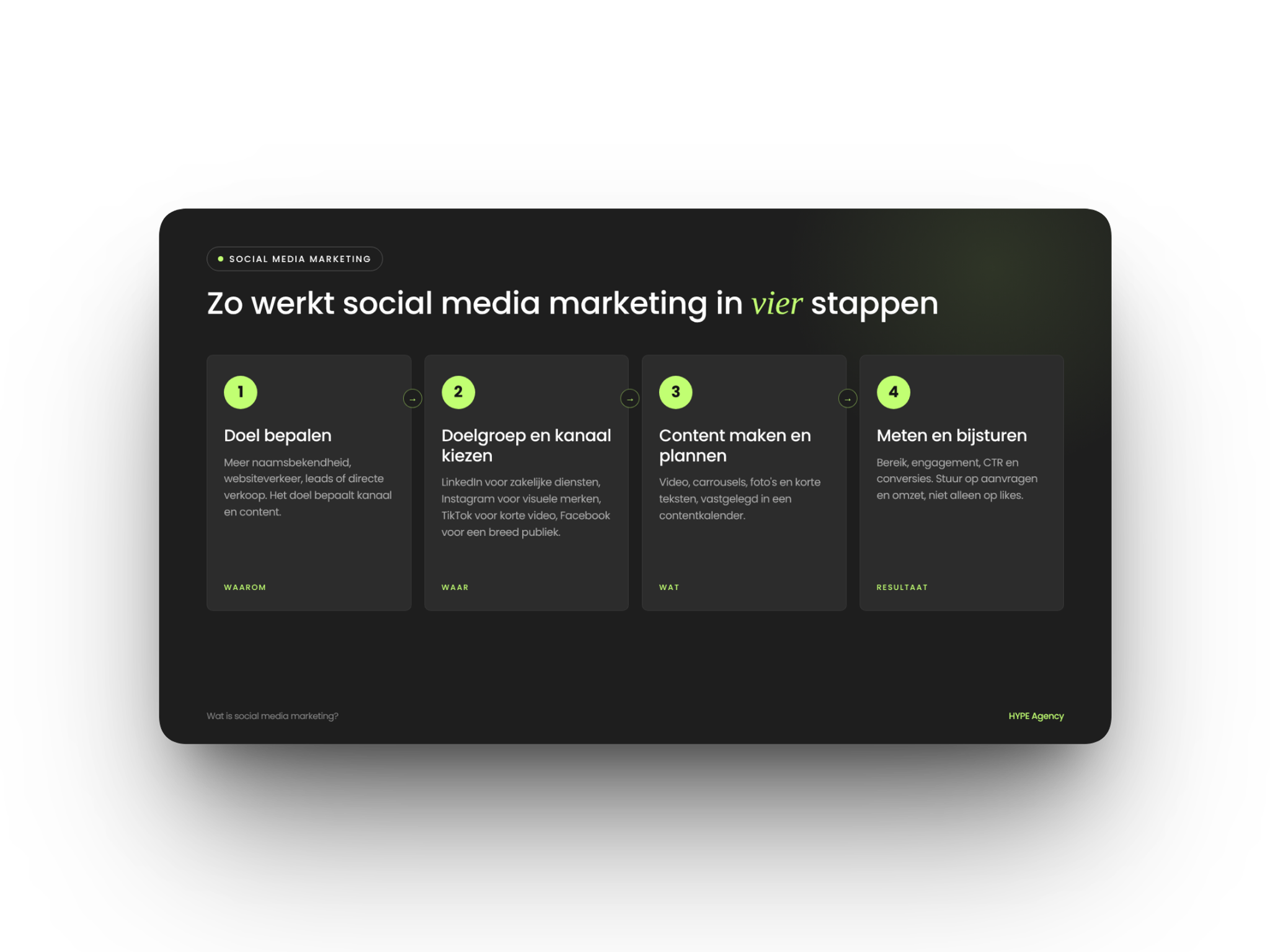 Hoe wij dat aanpakken, lees je bij onze social media marketing.