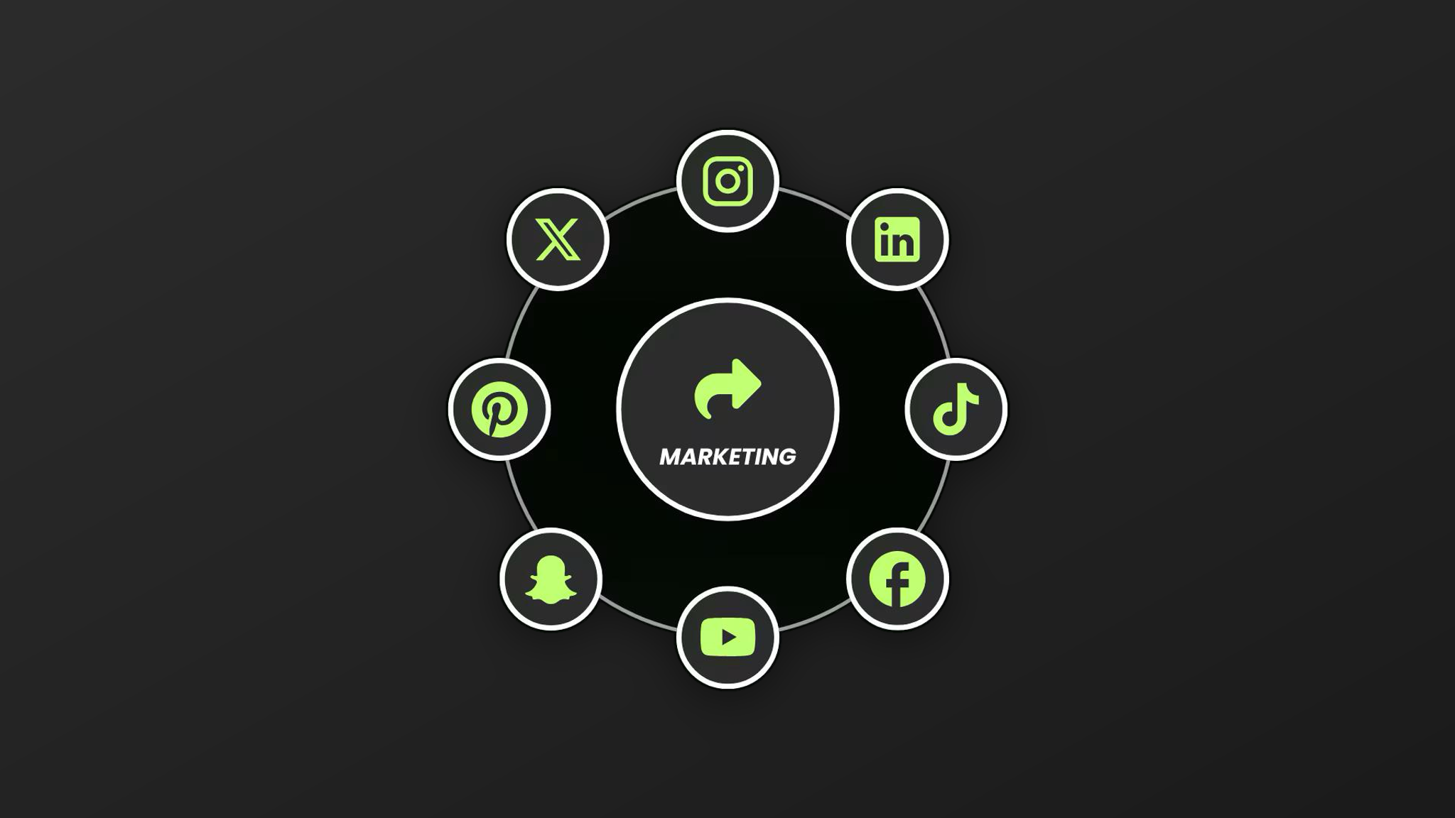 Social media marketing als middelpunt van kanalen als Instagram, LinkedIn, TikTok, Facebook, YouTube, Snapchat, Pinterest en X
