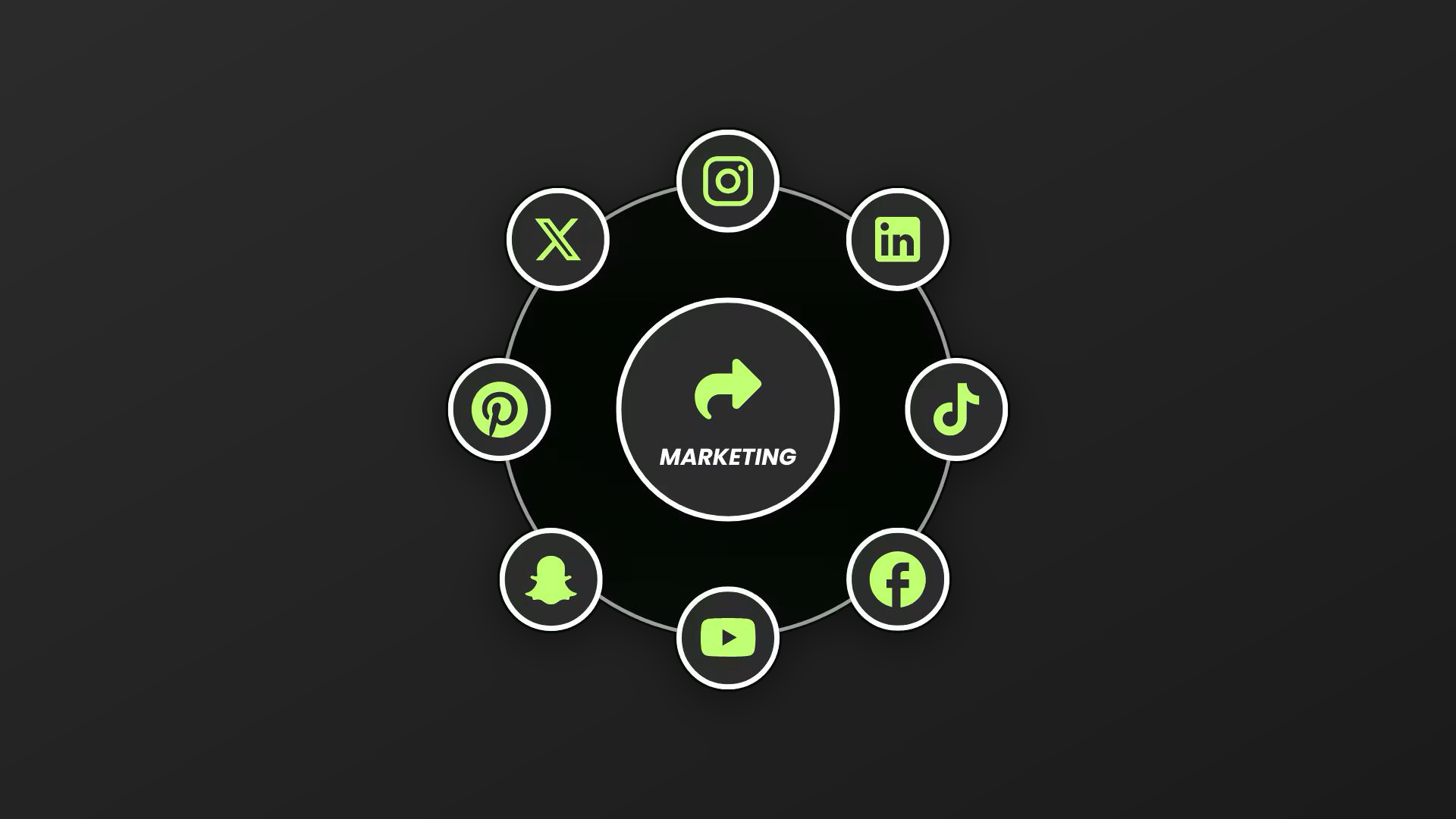 Social media marketing als middelpunt van kanalen als Instagram, LinkedIn, TikTok, Facebook, YouTube, Snapchat, Pinterest en X