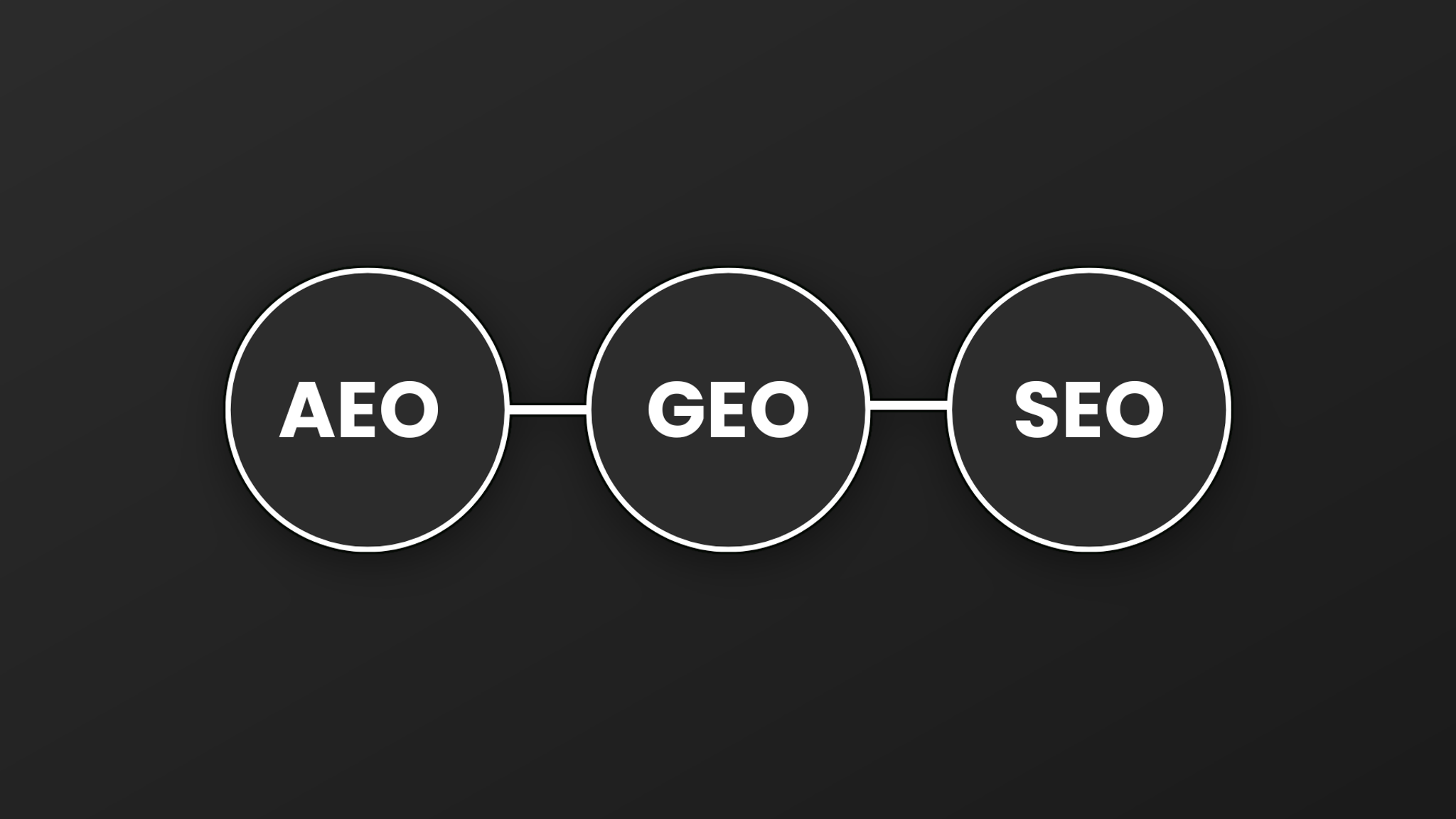 SEO, GEO en AEO uitgelegd voor betere vindbaarheid in 2026