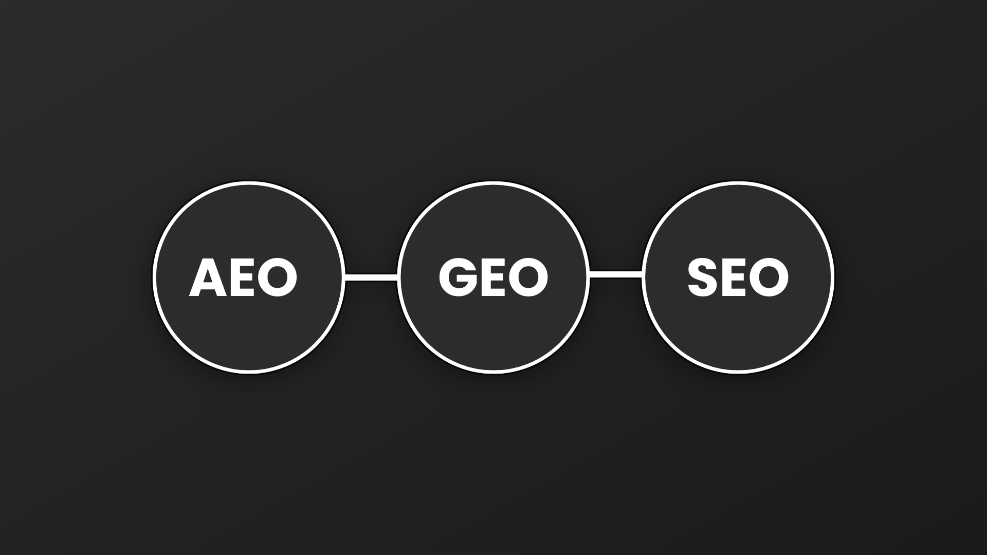 SEO, GEO en AEO uitgelegd voor betere vindbaarheid in 2026