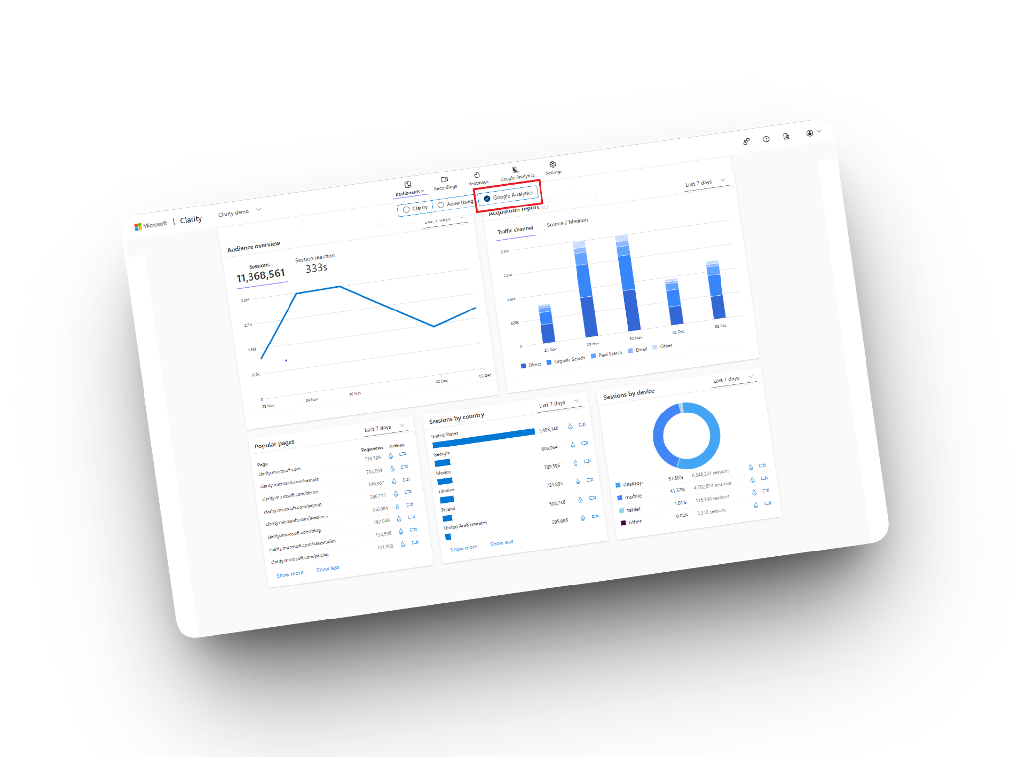 Een professionele website analyseren in Google Analytics