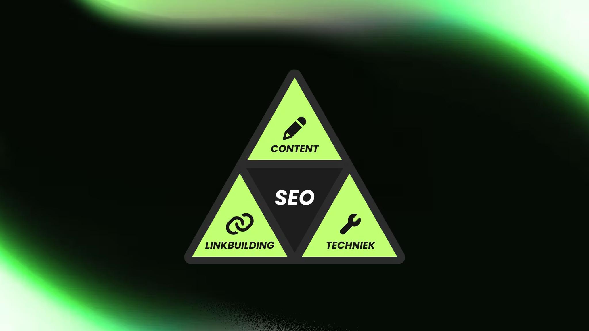 Wat is SEO en hoe zoekmachine optimalisatie werkt