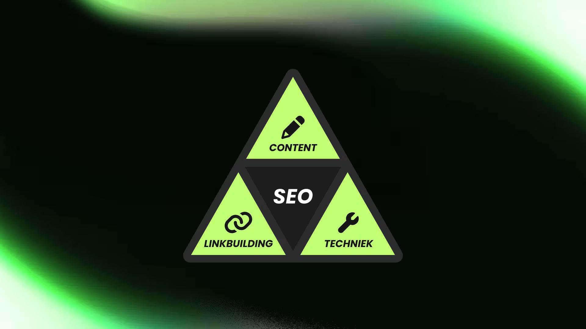 Wat is SEO en hoe zoekmachine optimalisatie werkt