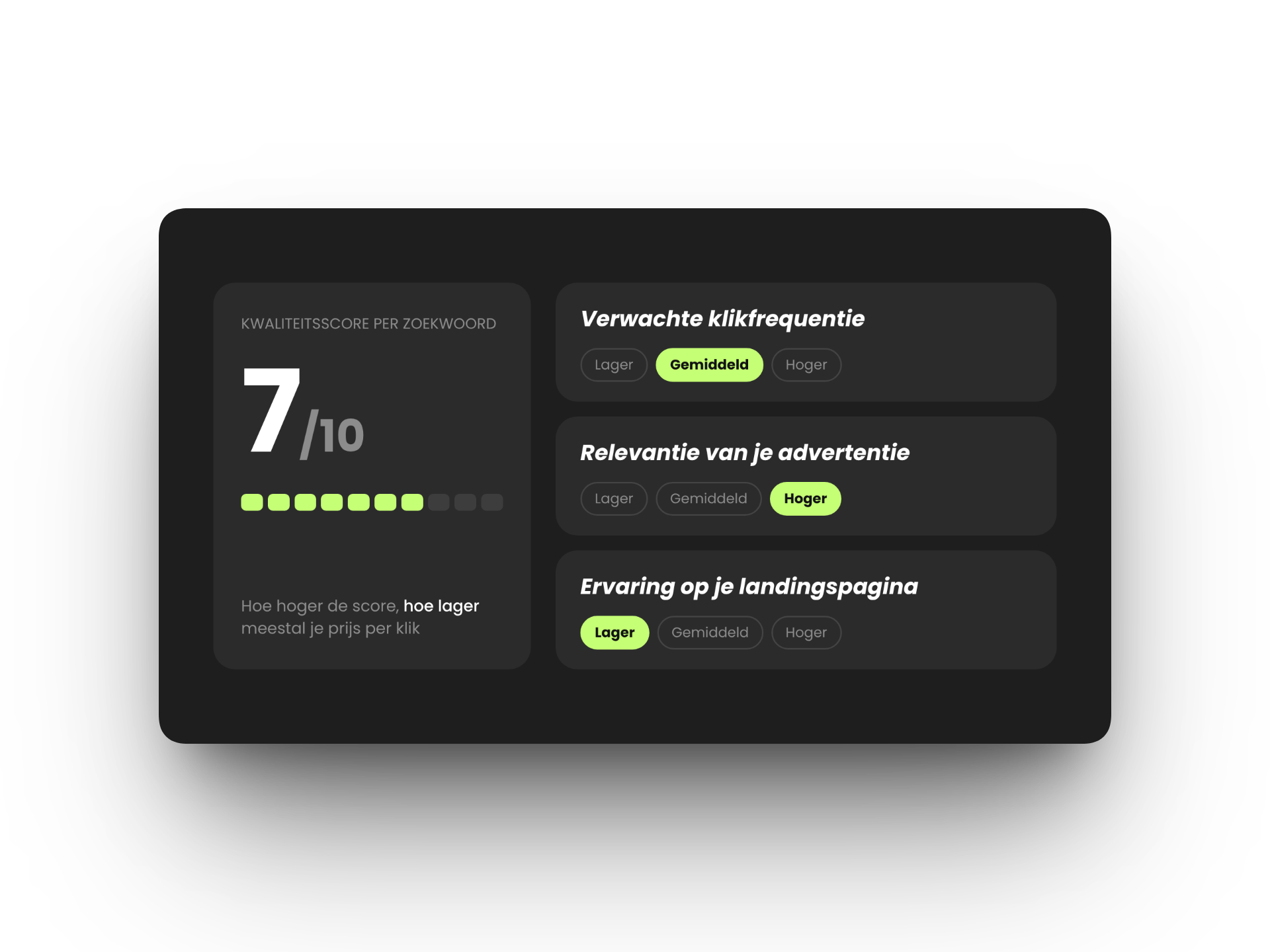 Kwaliteitsscore in Google Ads met verwachte klikfrequentie, relevantie van je advertentie en ervaring op je landingspagina