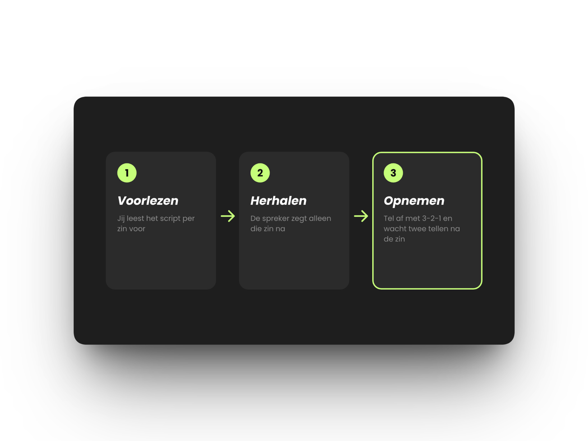 Drie stappen van line by line reading: voorlezen, herhalen en opnemen.
