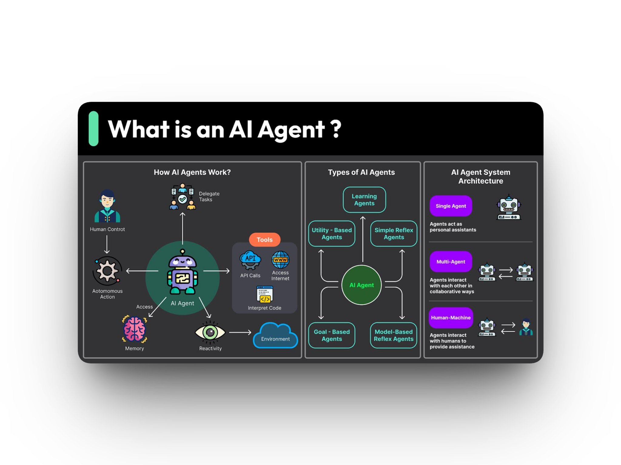 Wat is een Ai agent - overzicht