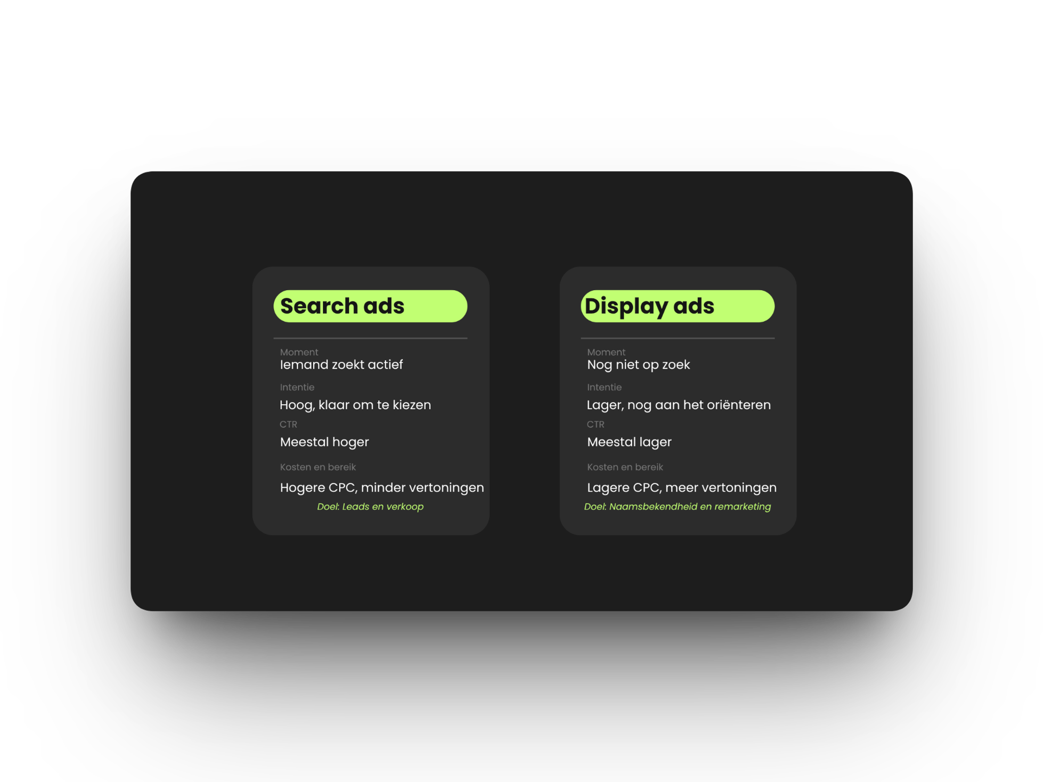 Verschil tussen Search ads en Display ads
