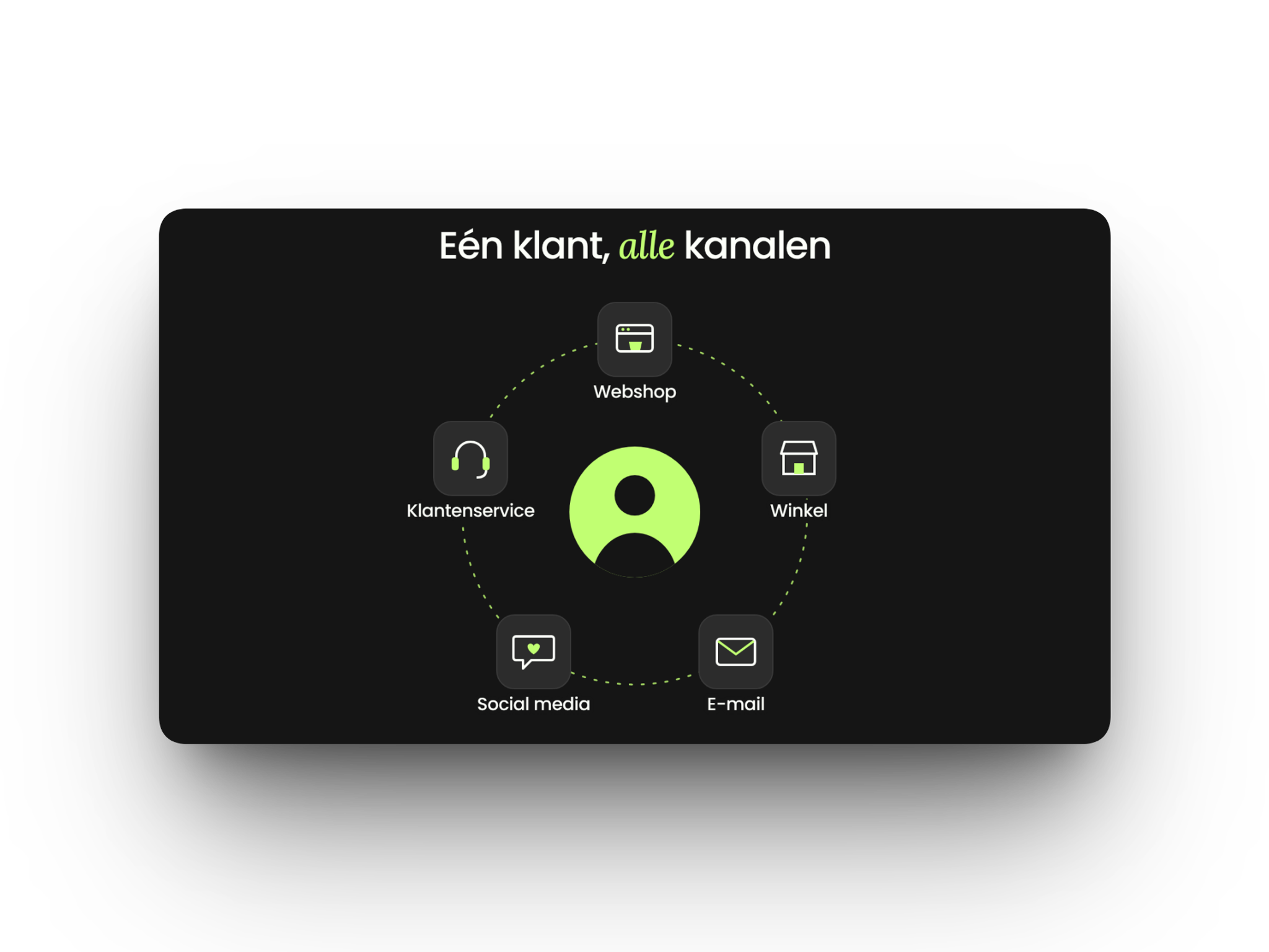 wat is omnichannel, uitleg met alle kanalen rond één klant